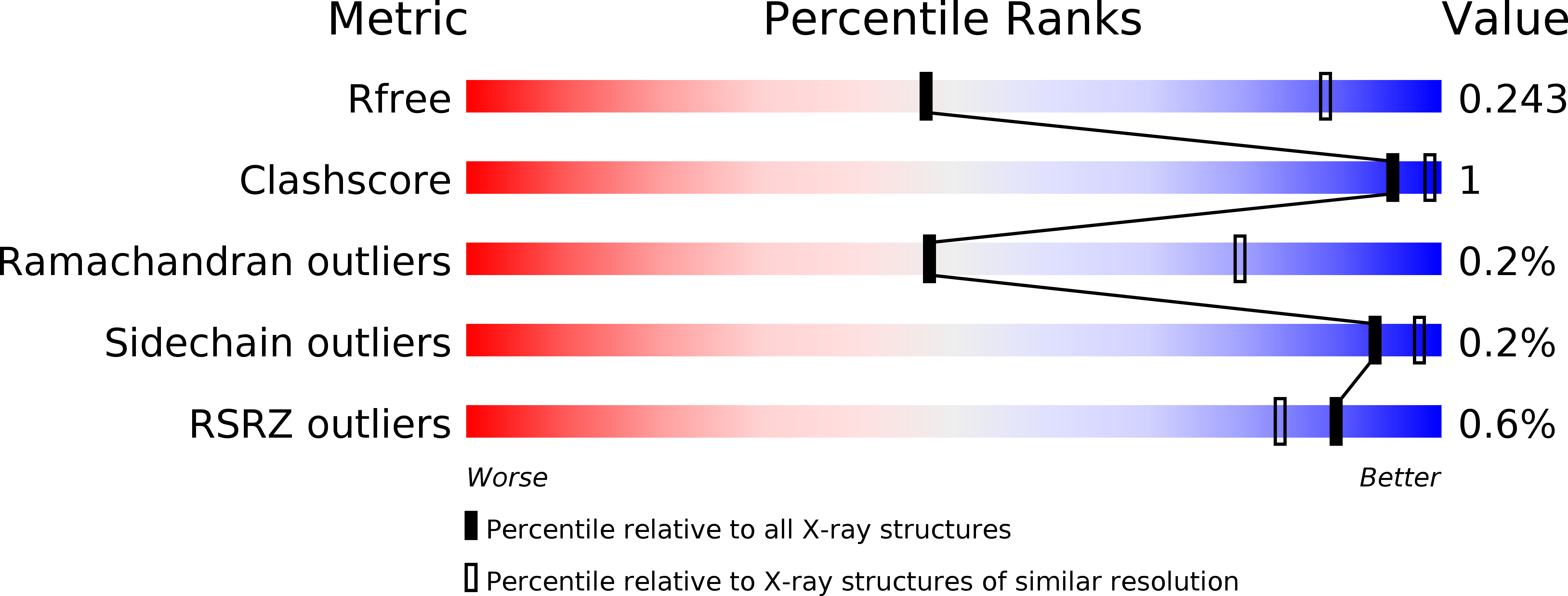 5OFT validation report