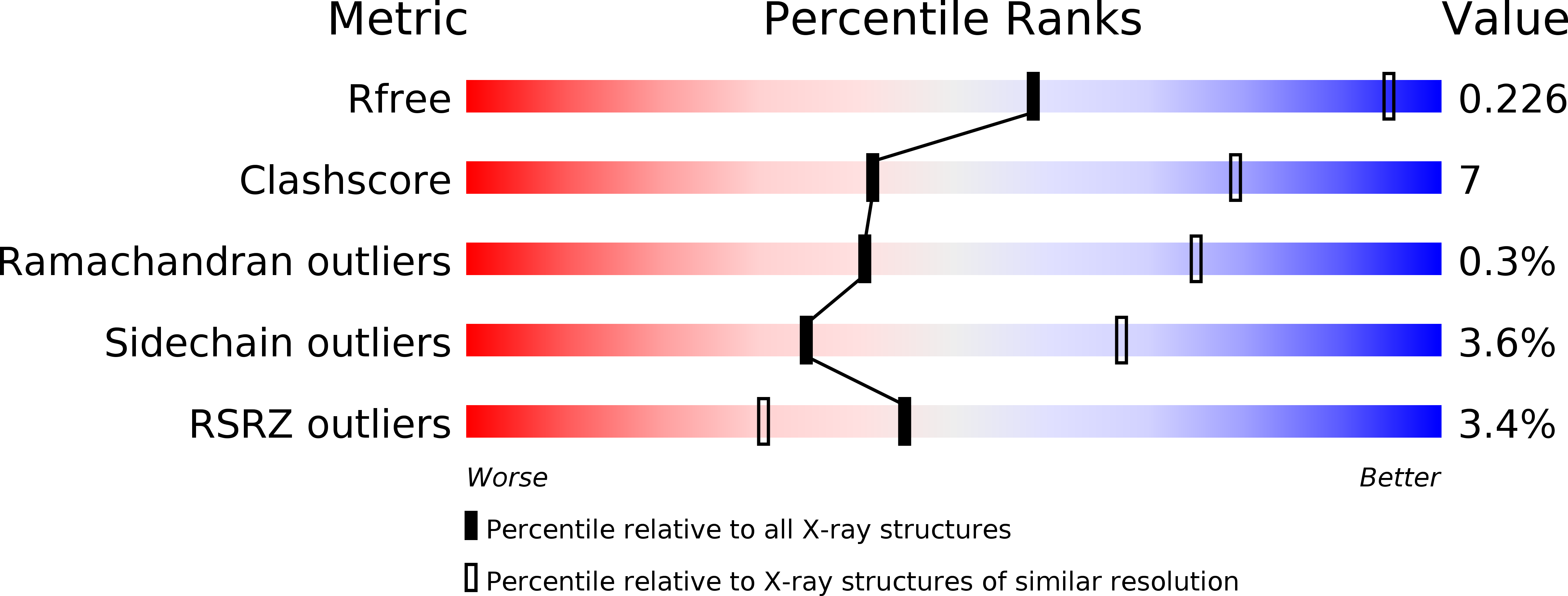5OHN validation report