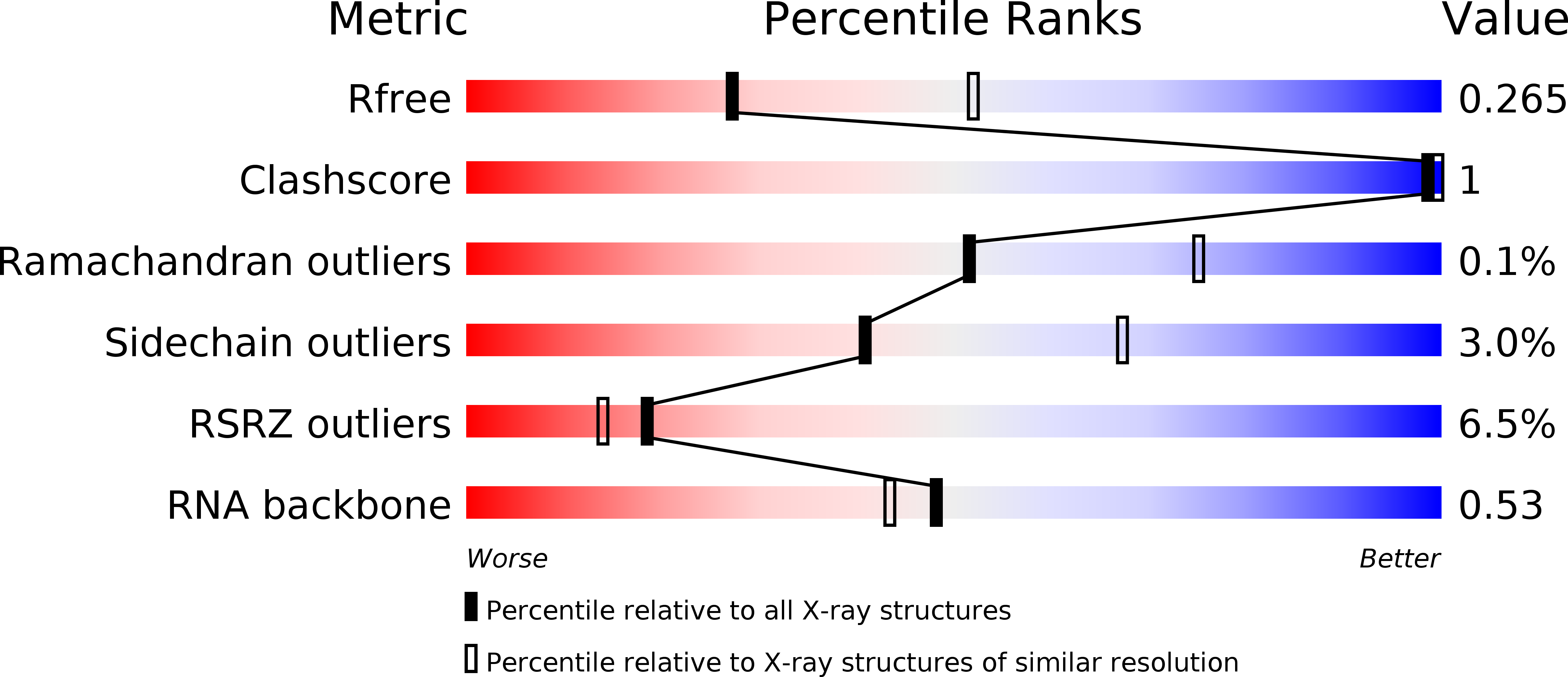 5OMW validation report