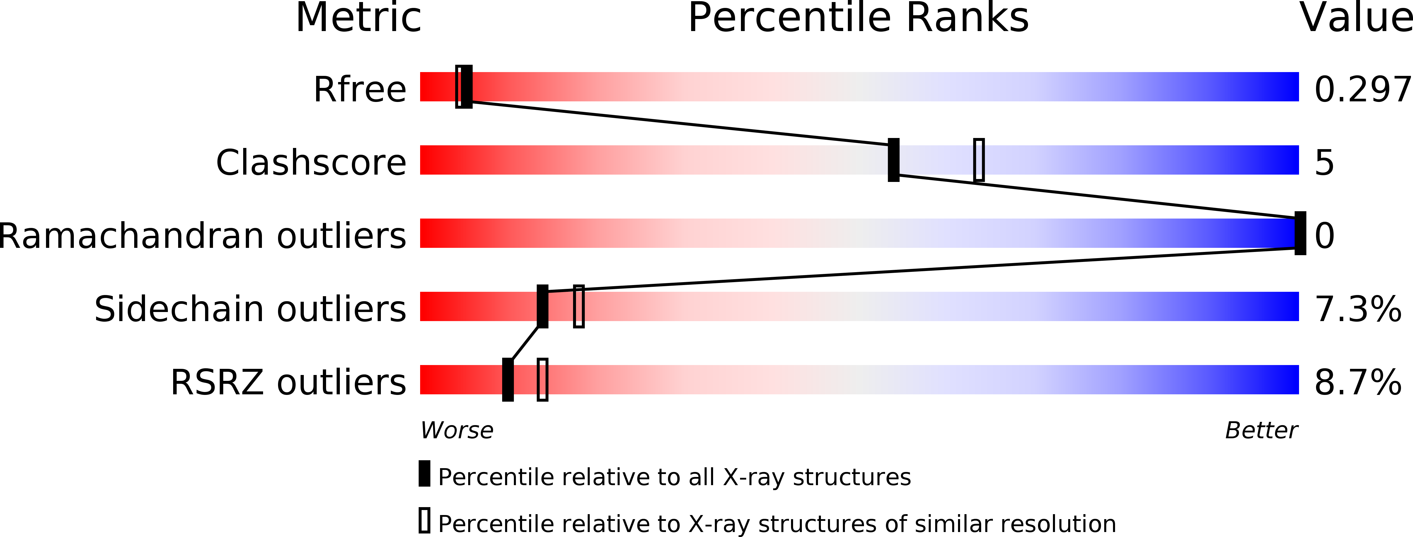 5OVA validation report