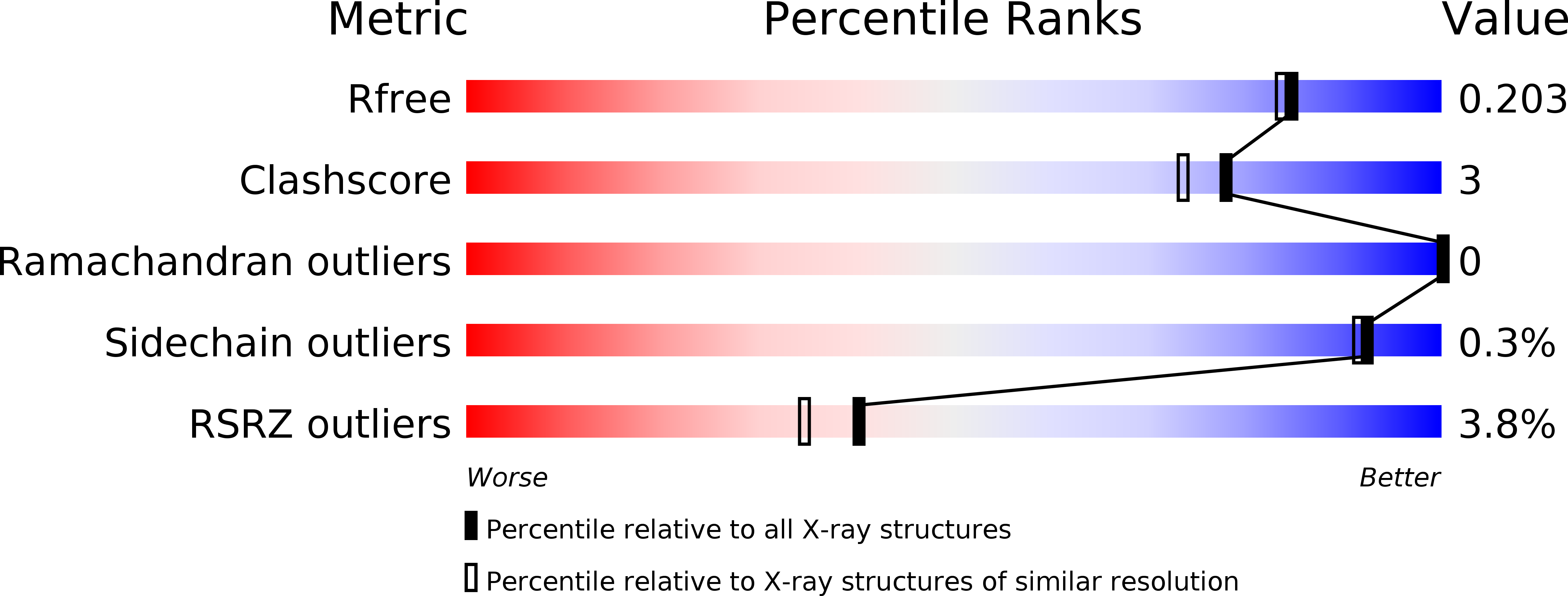5OWS validation report