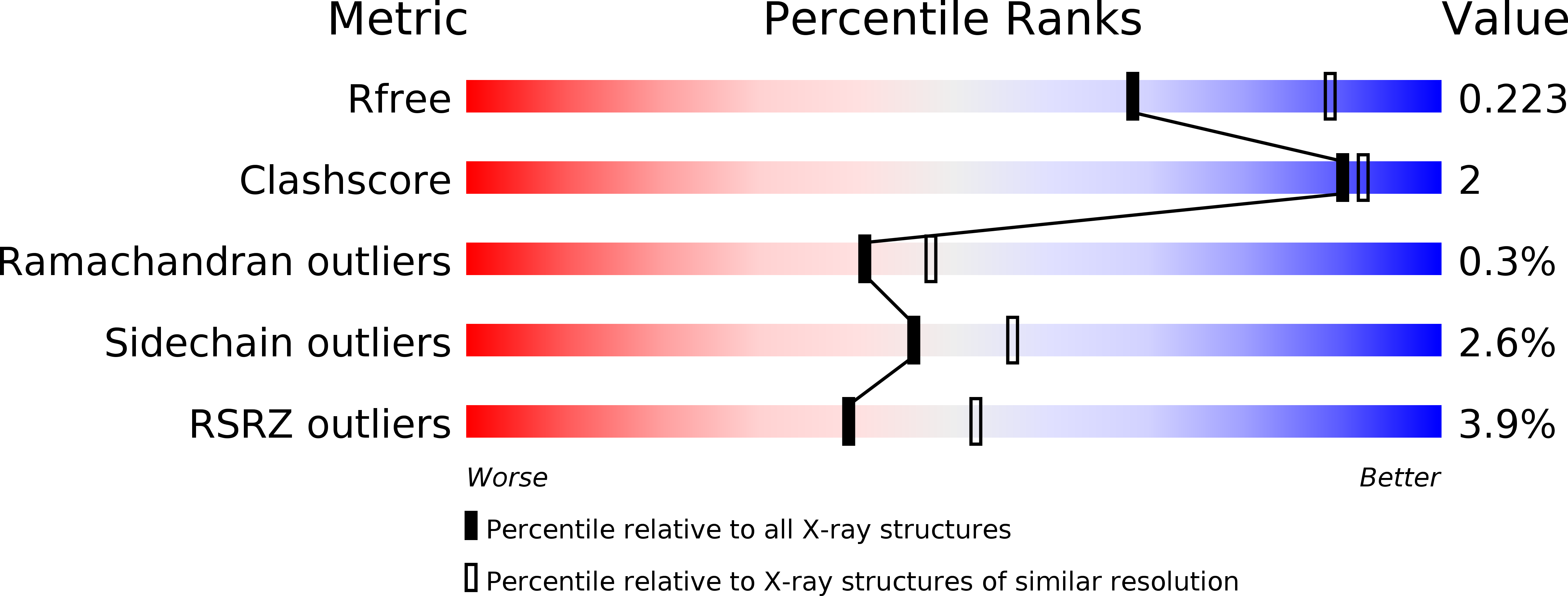 5PGV validation report