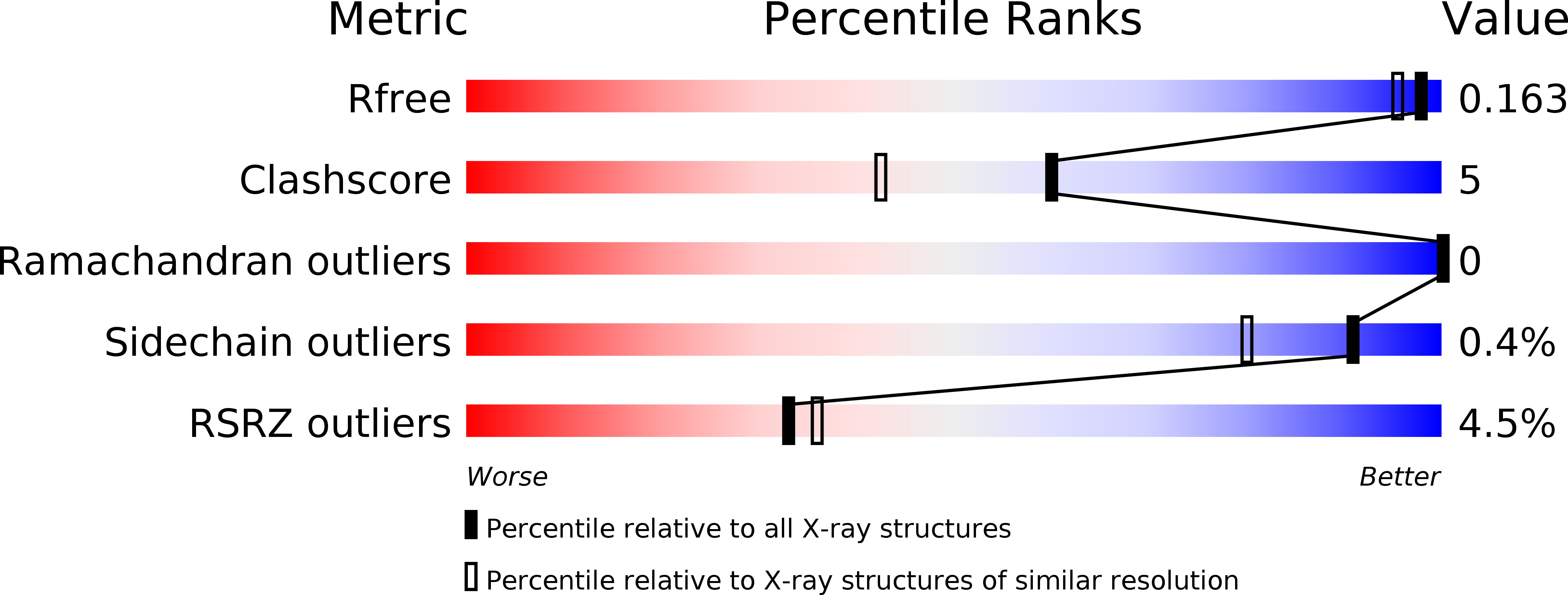 5PH2 validation report
