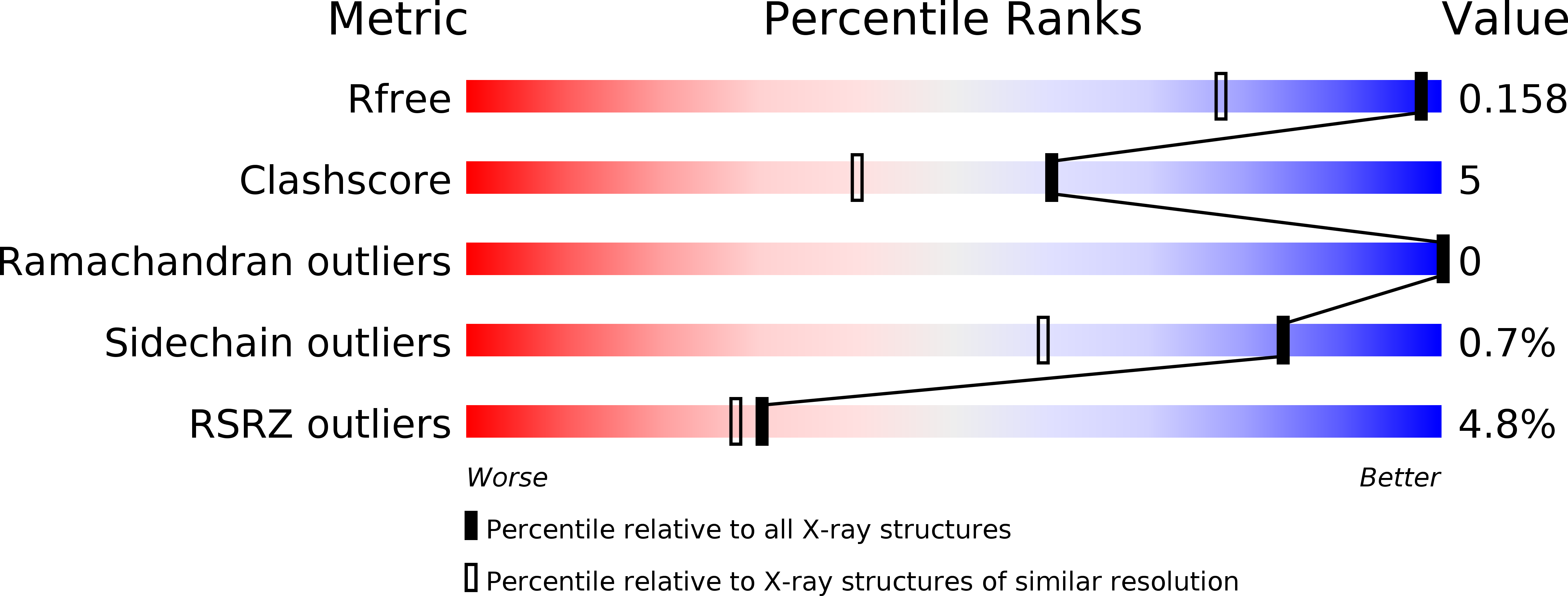 5PH3 validation report