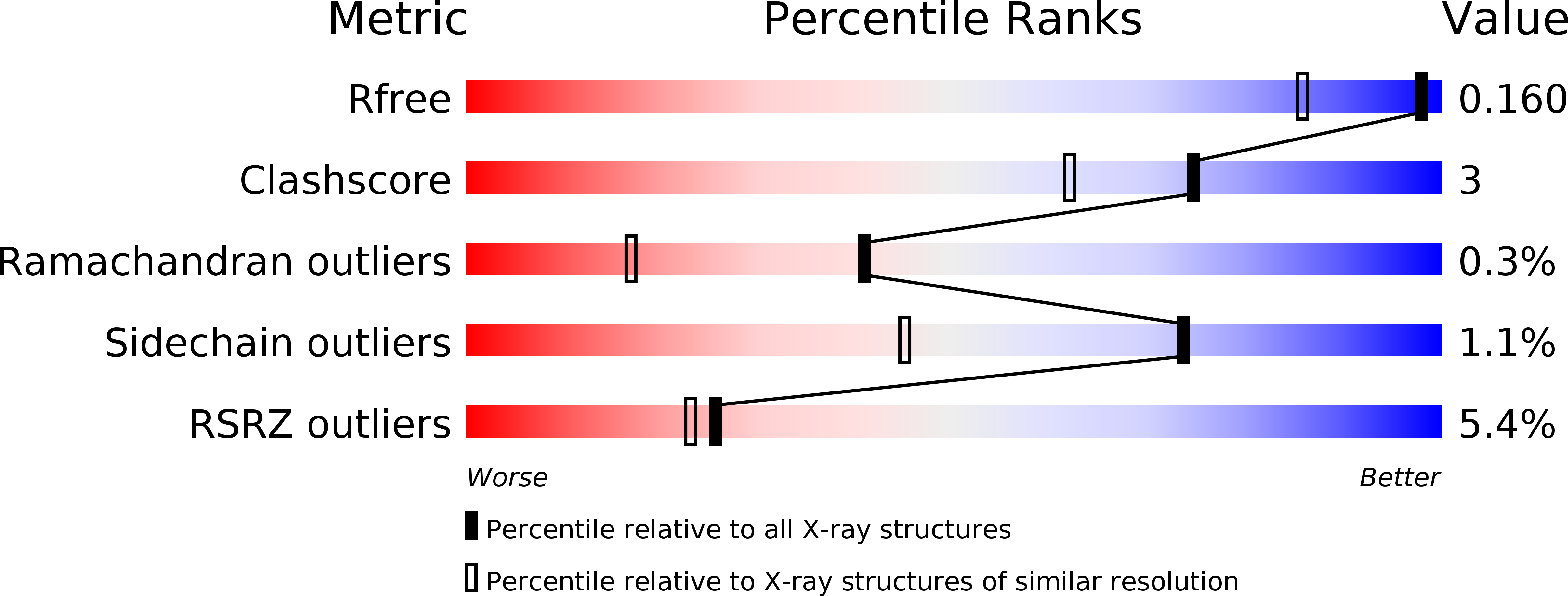 5PHC validation report