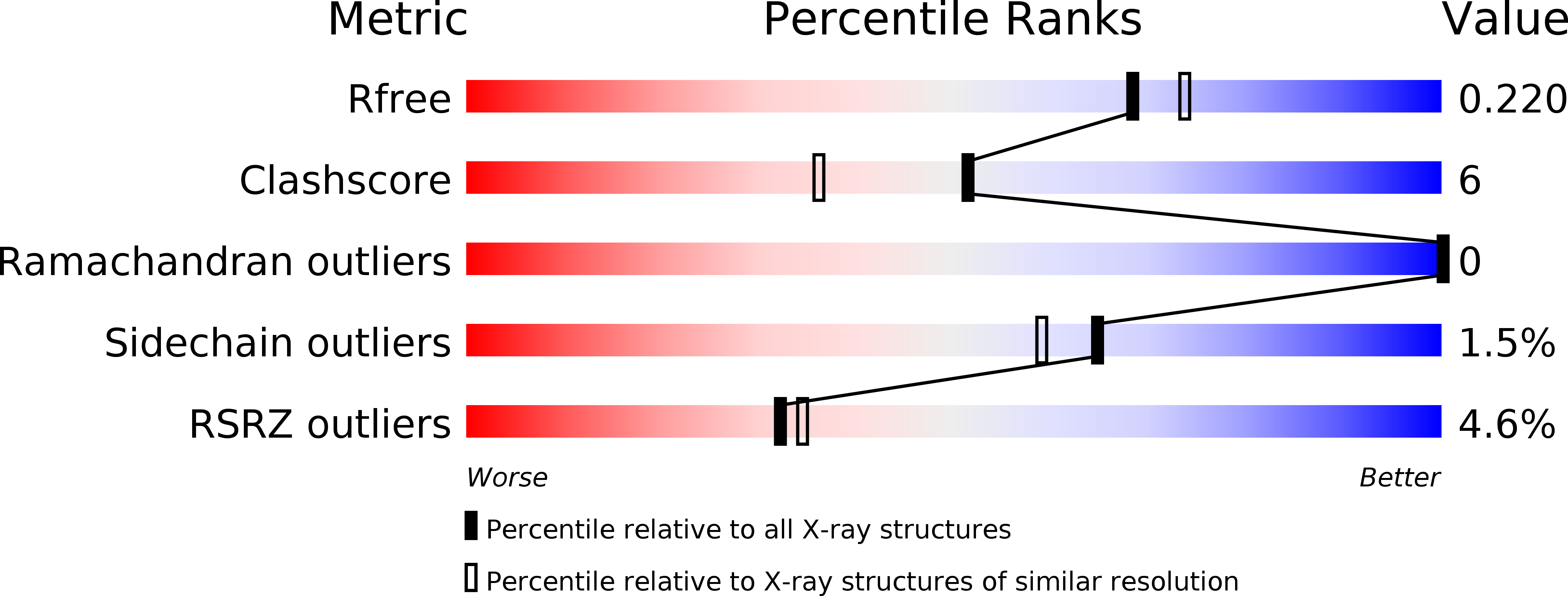 5PHI validation report