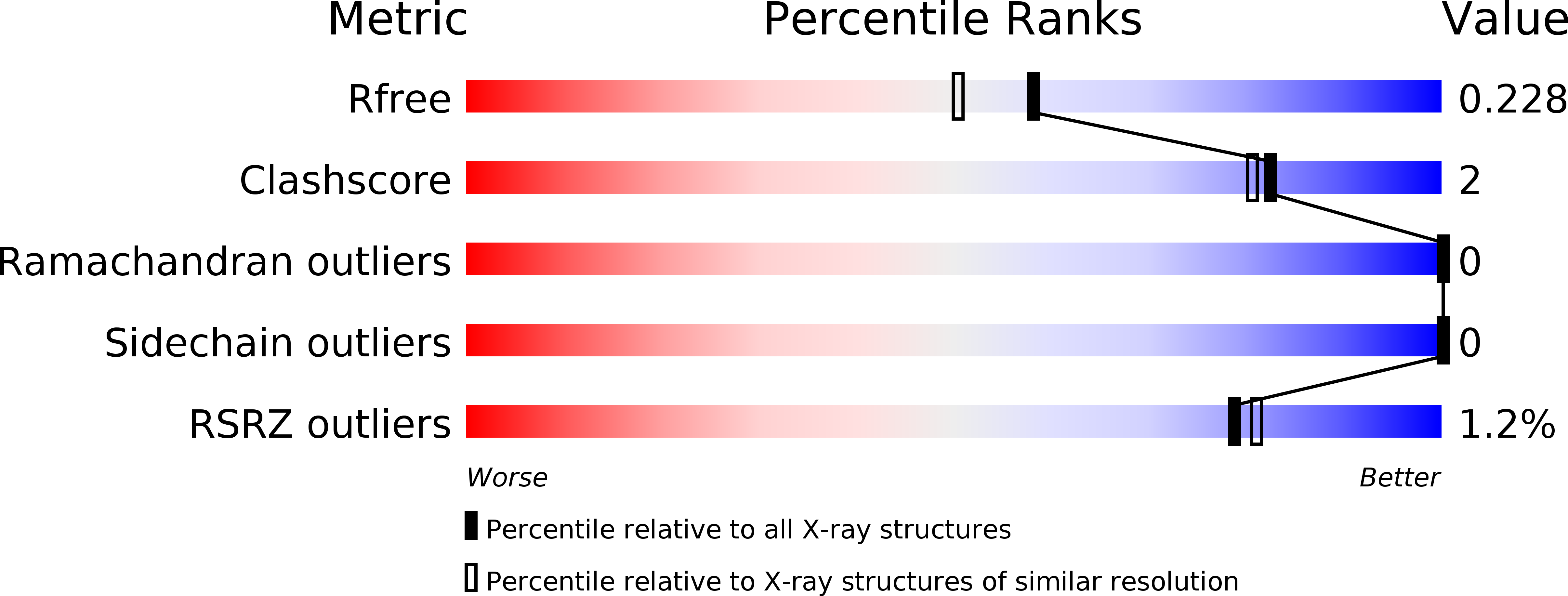 5PP4 validation report