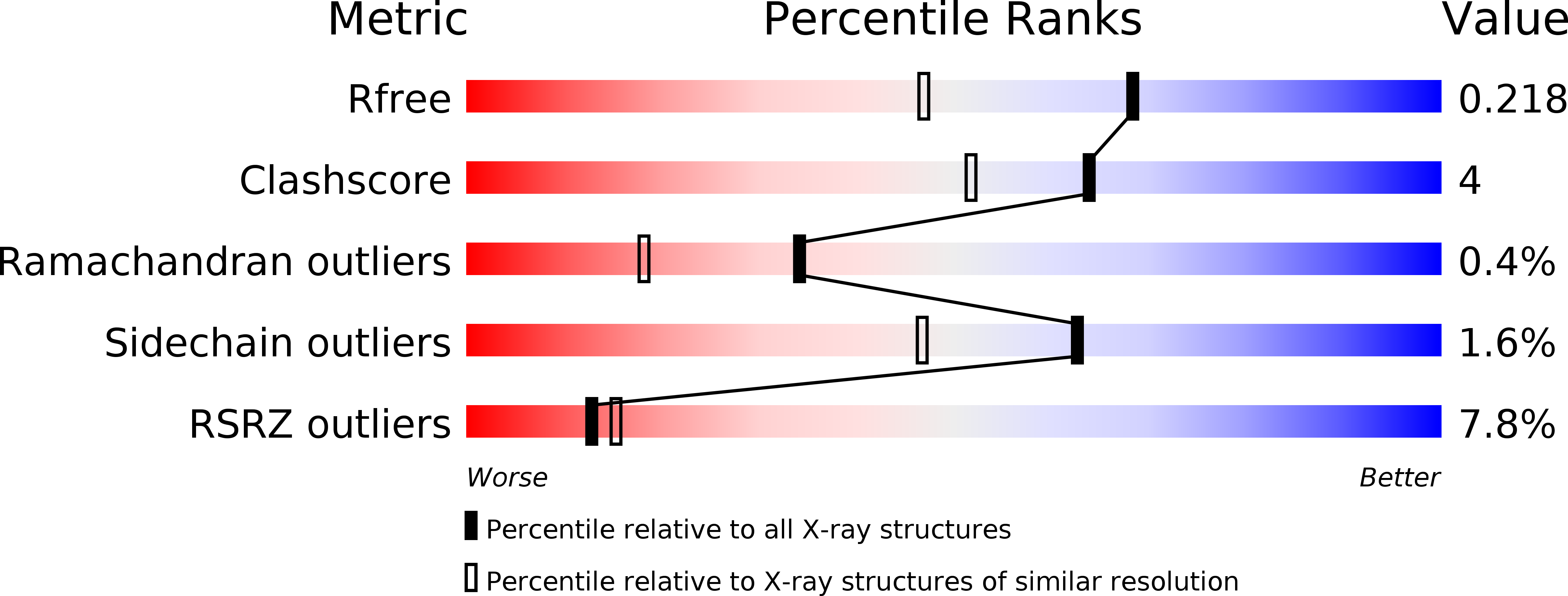 5QFZ validation report