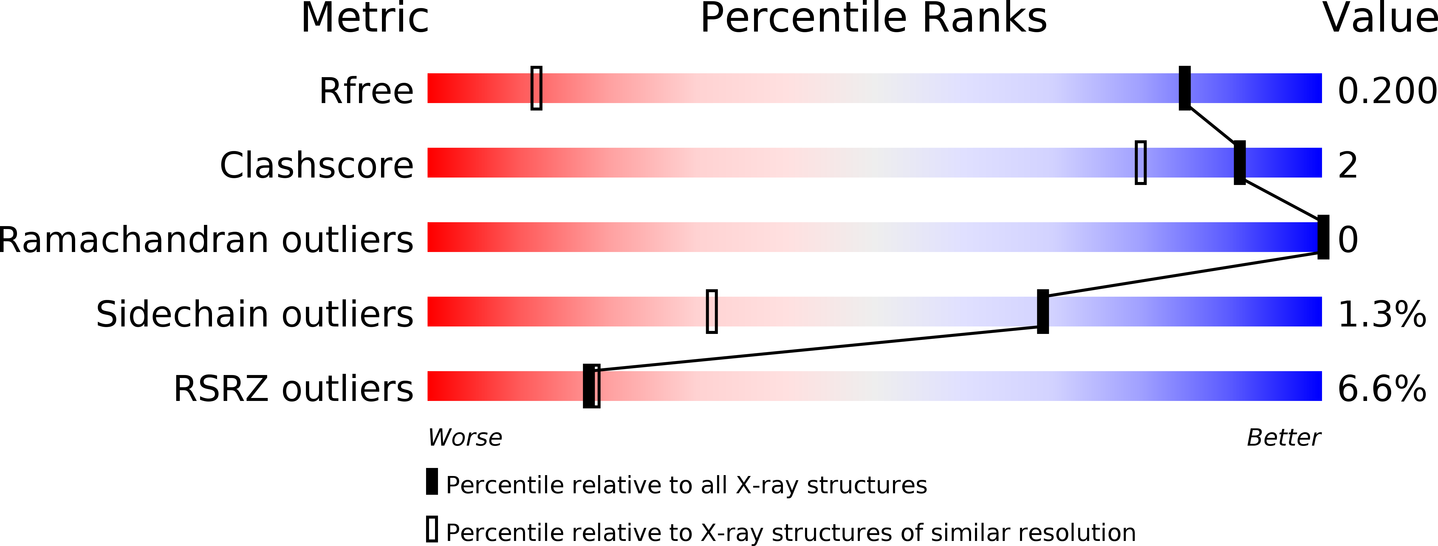 5QIA validation report