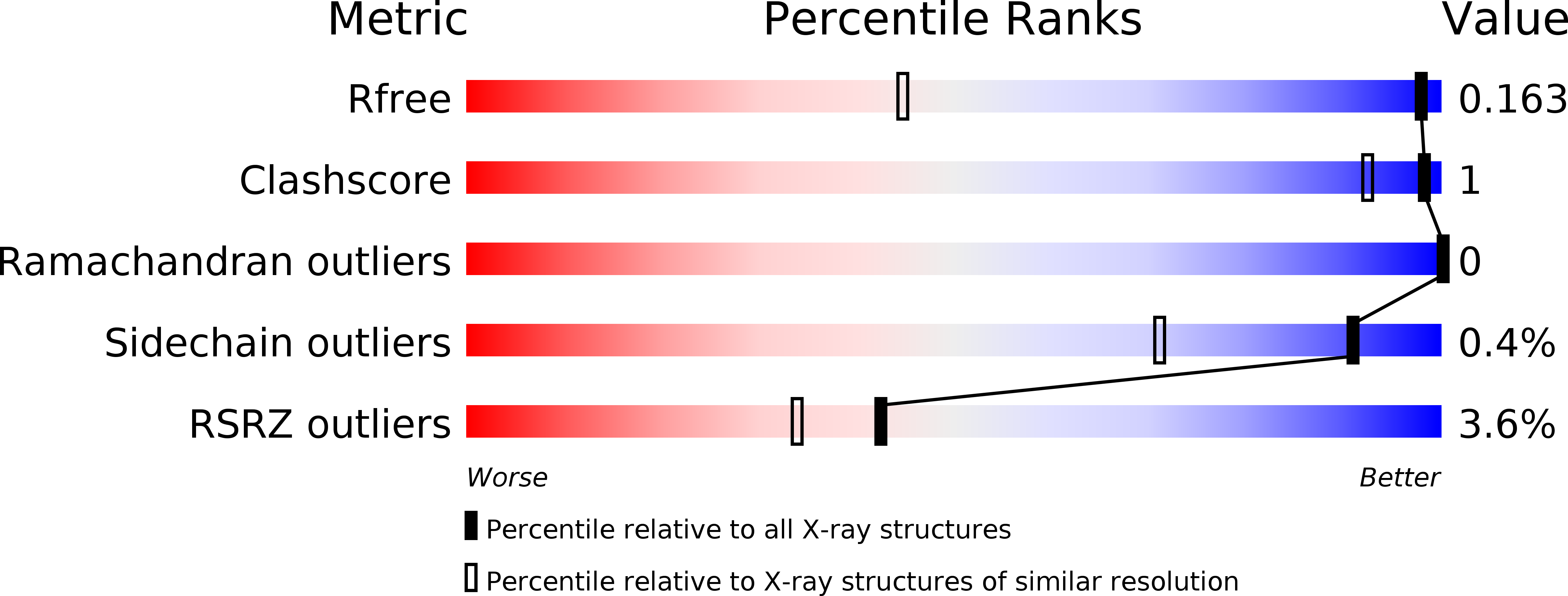5R28 validation report