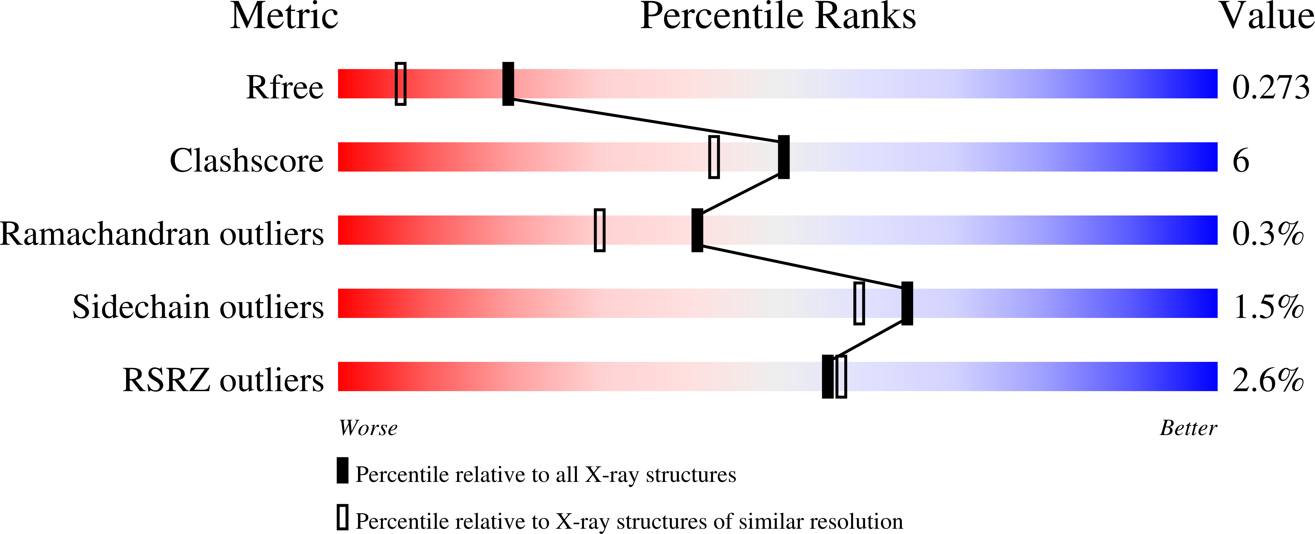 5RE4 validation report