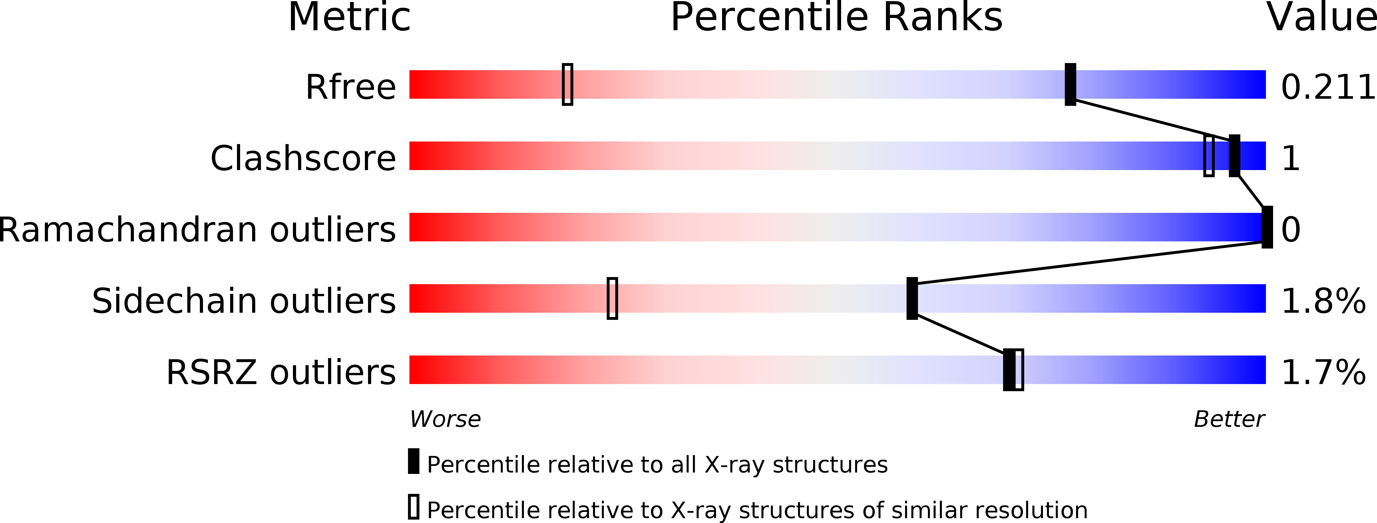 5RJX validation report