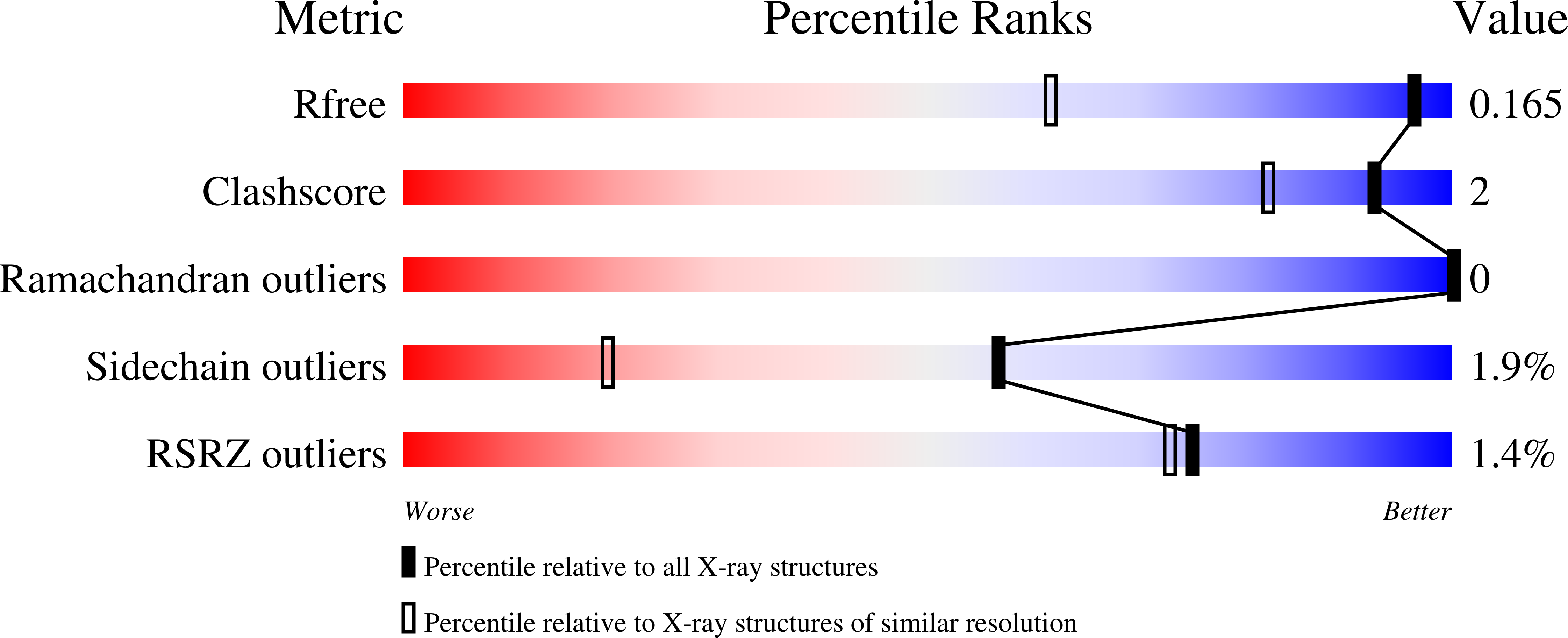 5ROR validation report