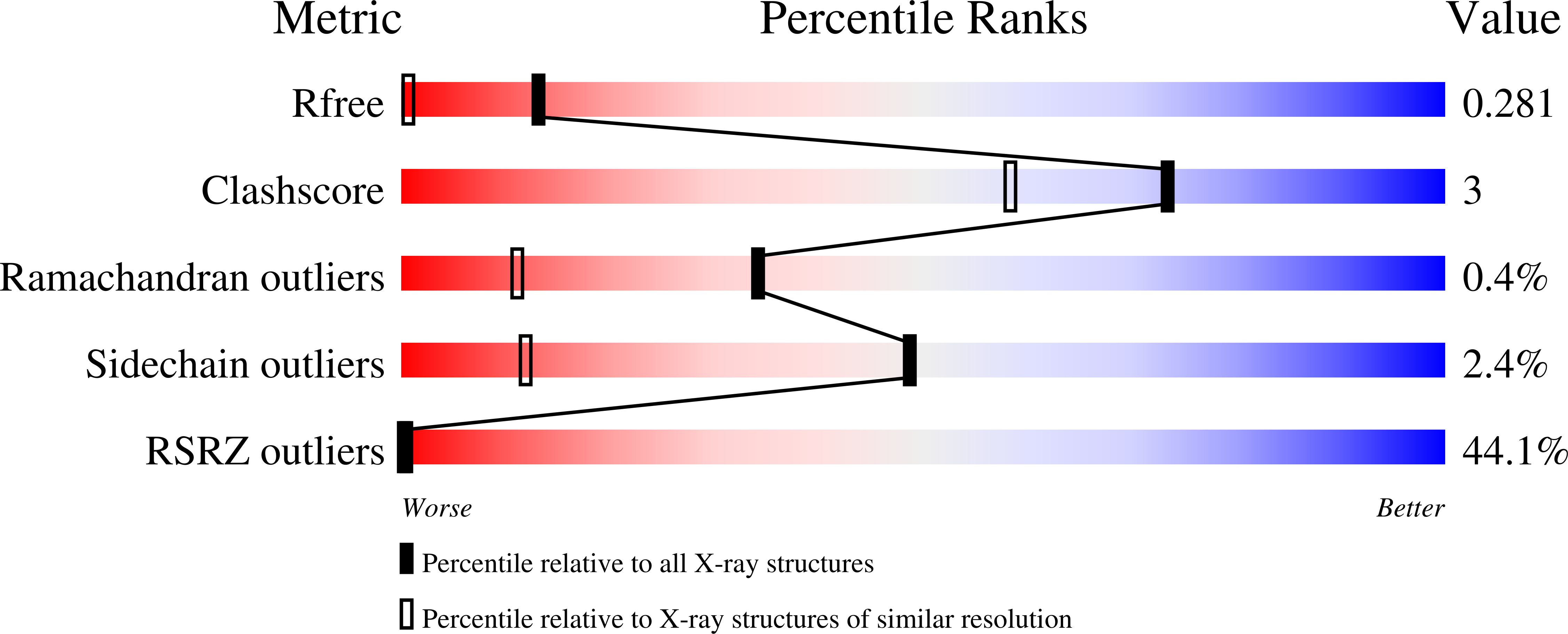 5ROW validation report
