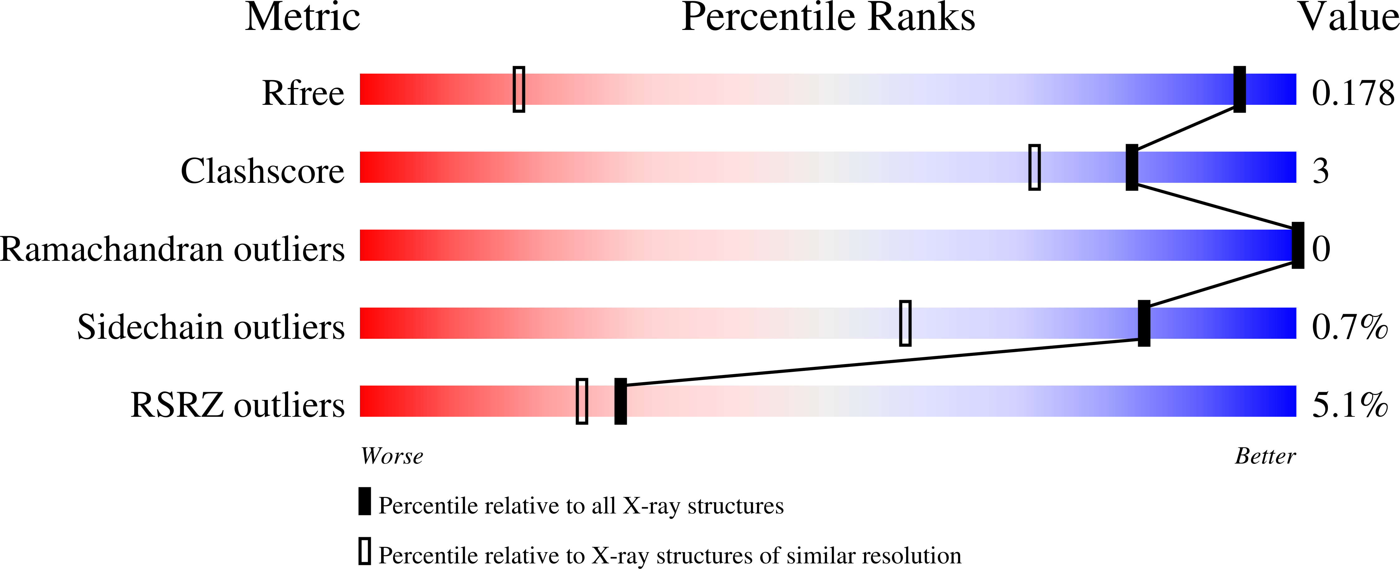 5RUO validation report
