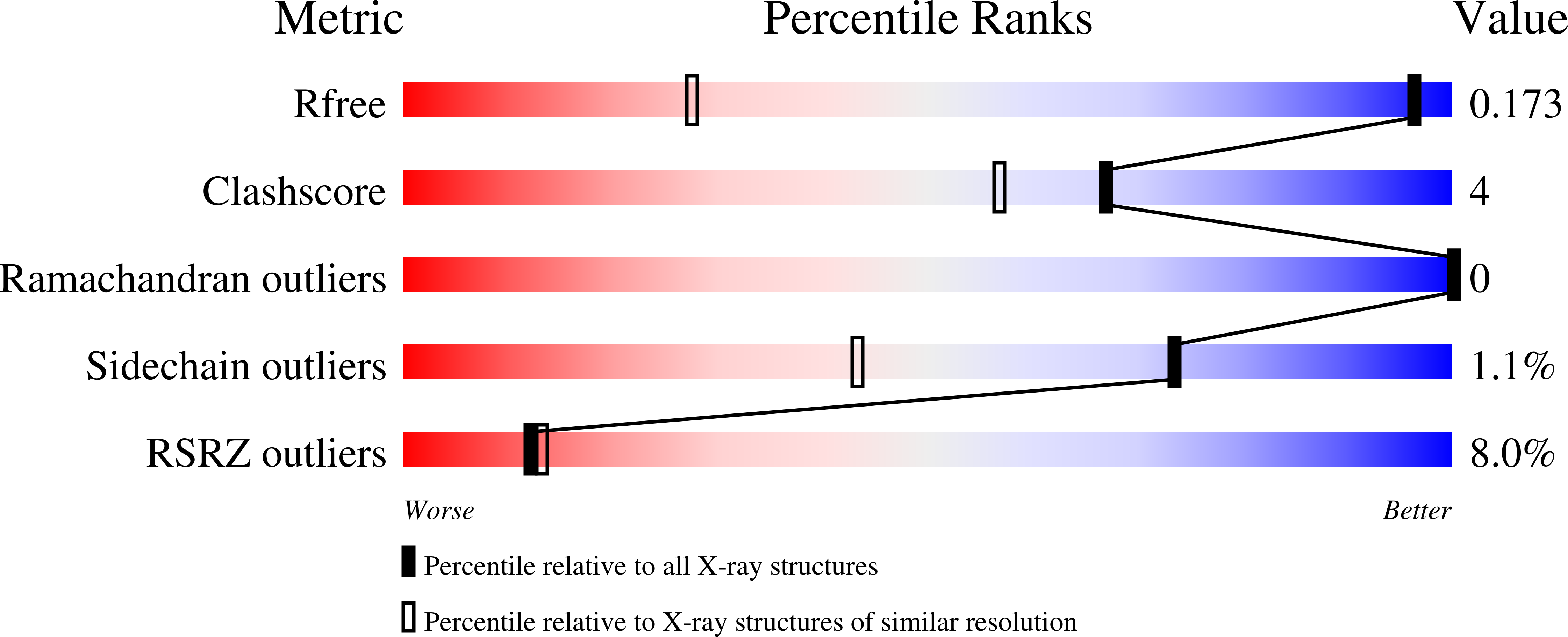 5RUP validation report