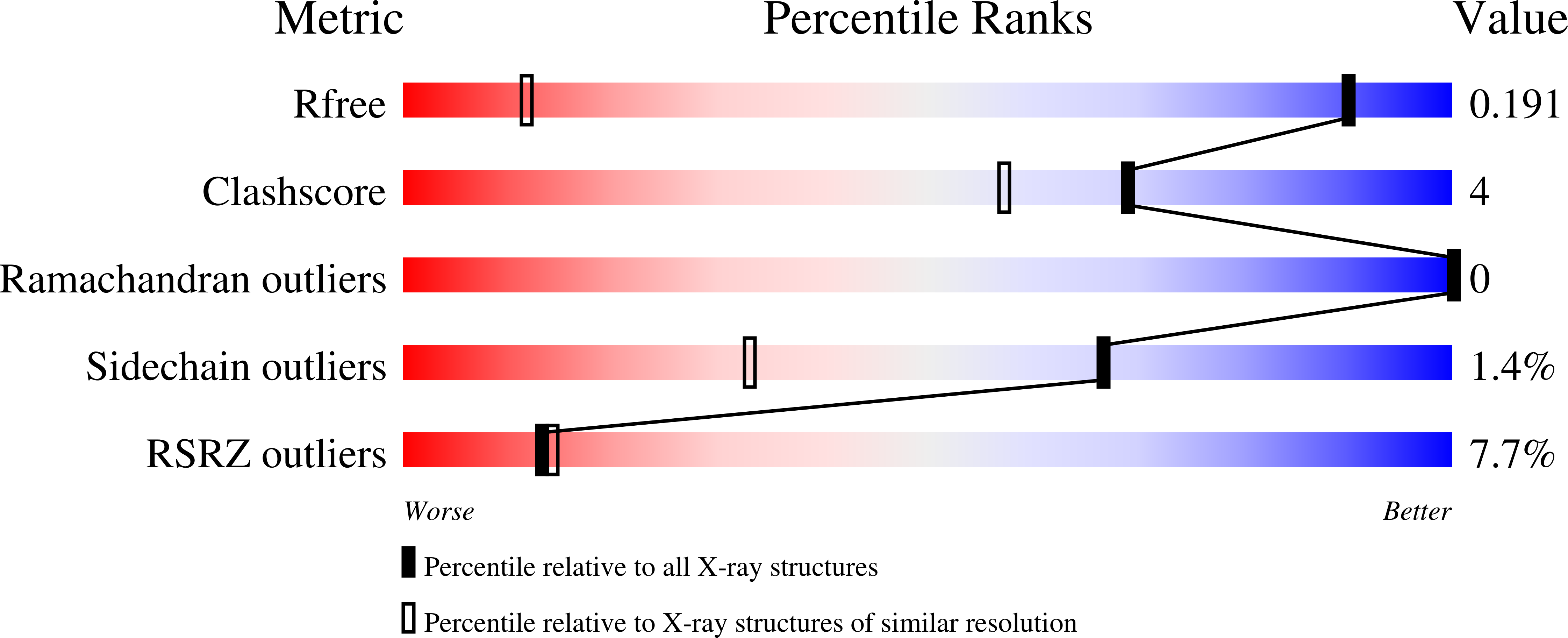 5RUU validation report