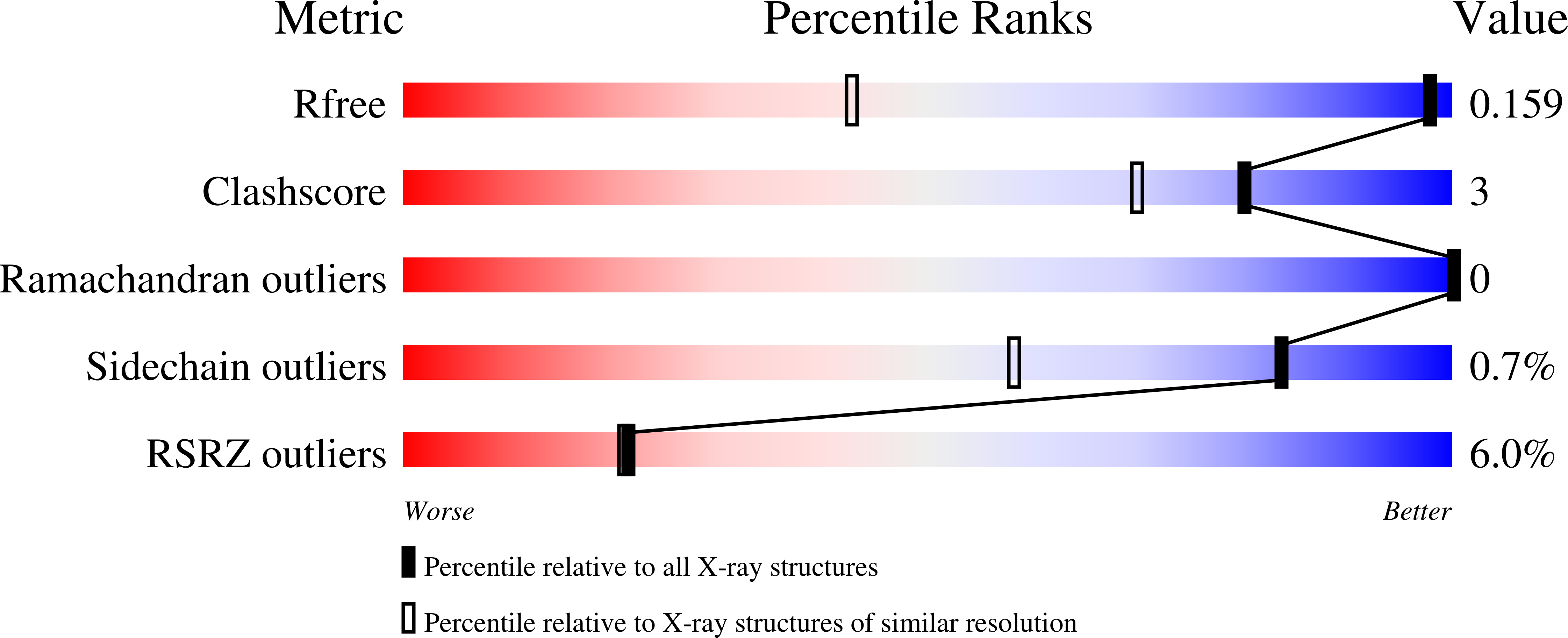 5RV0 validation report