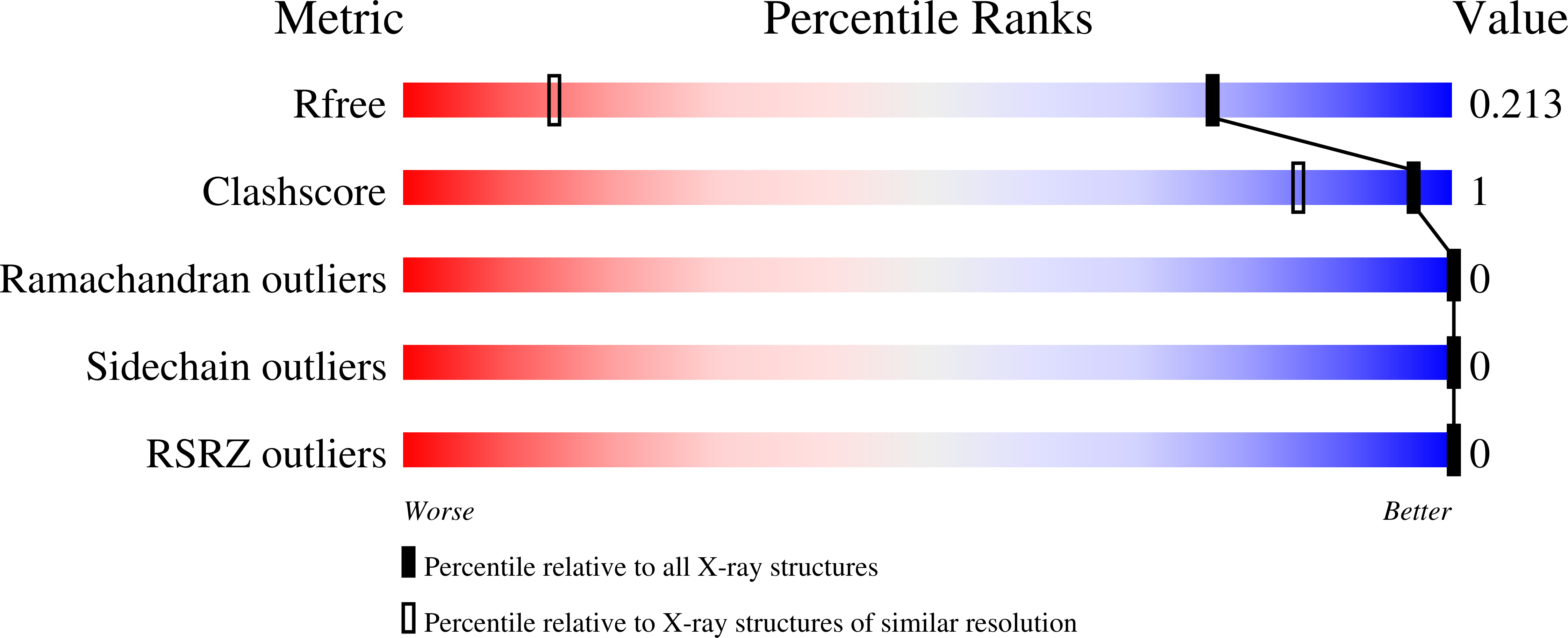 5S8D validation report