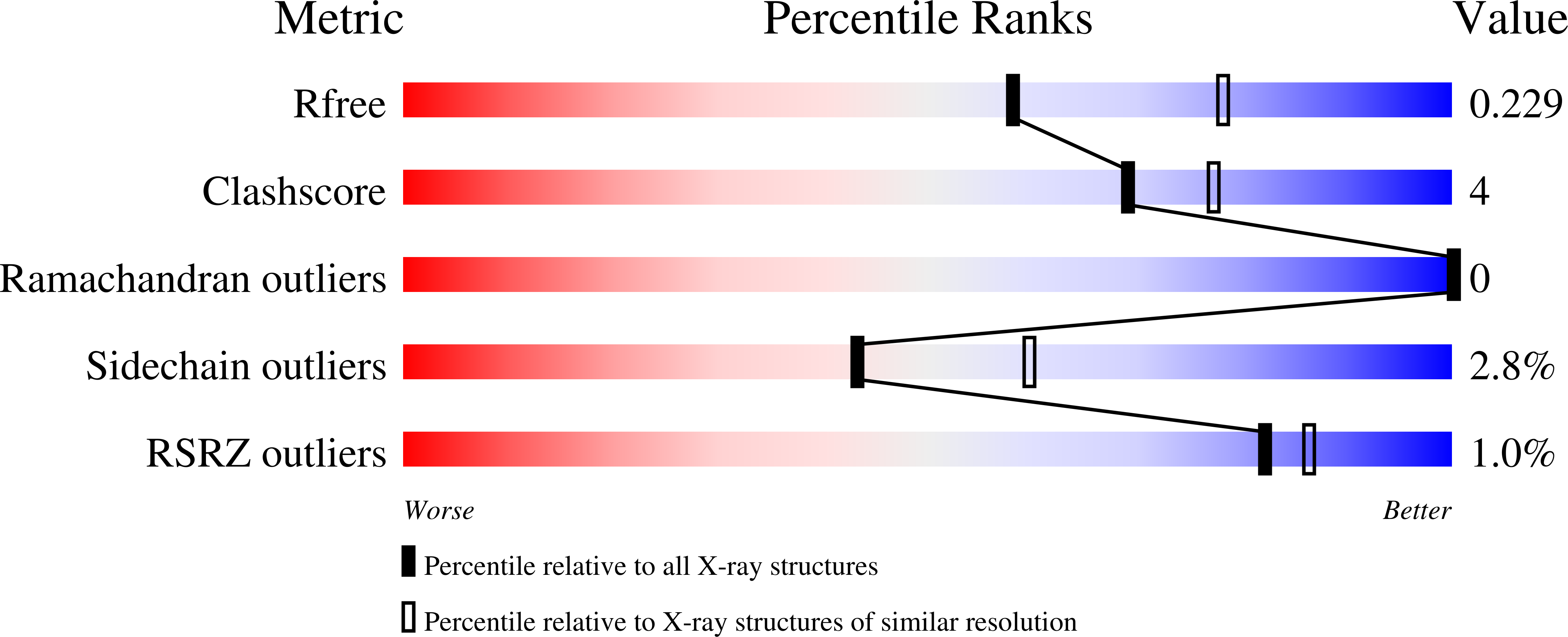 5SG4 validation report