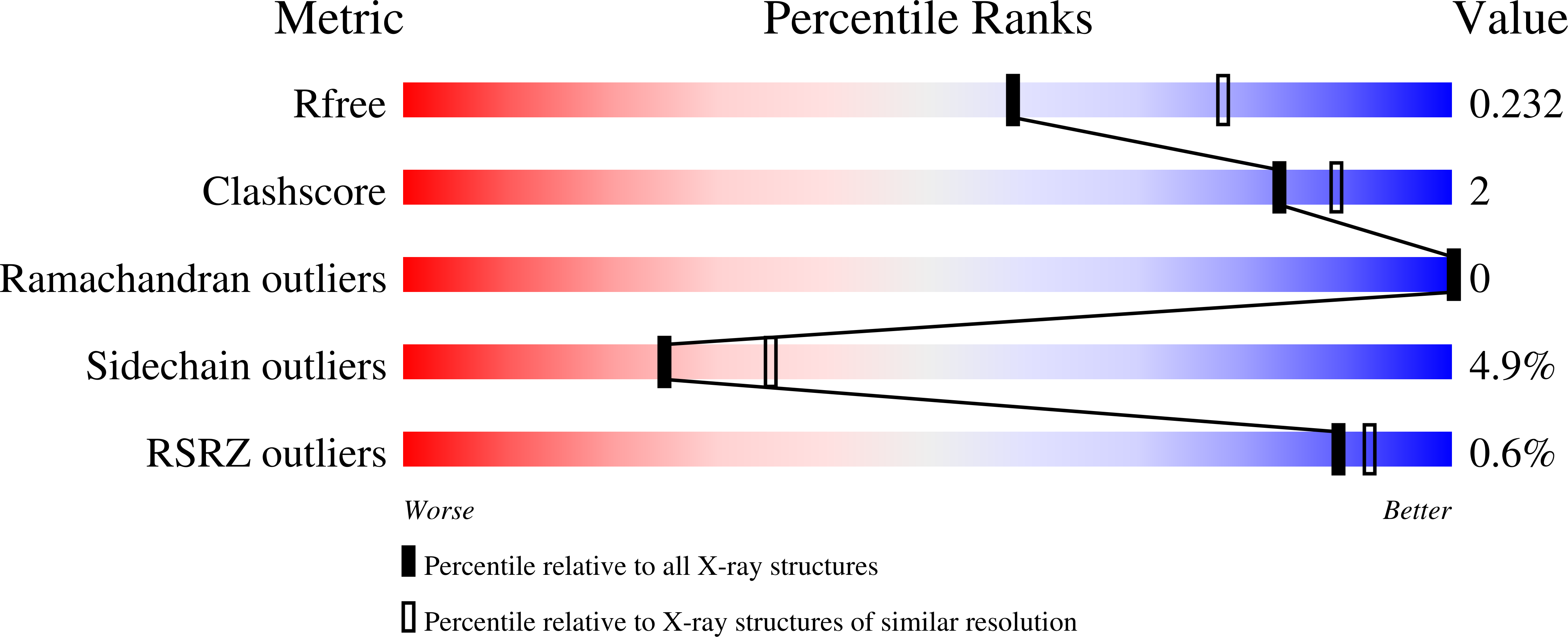 5SG7 validation report