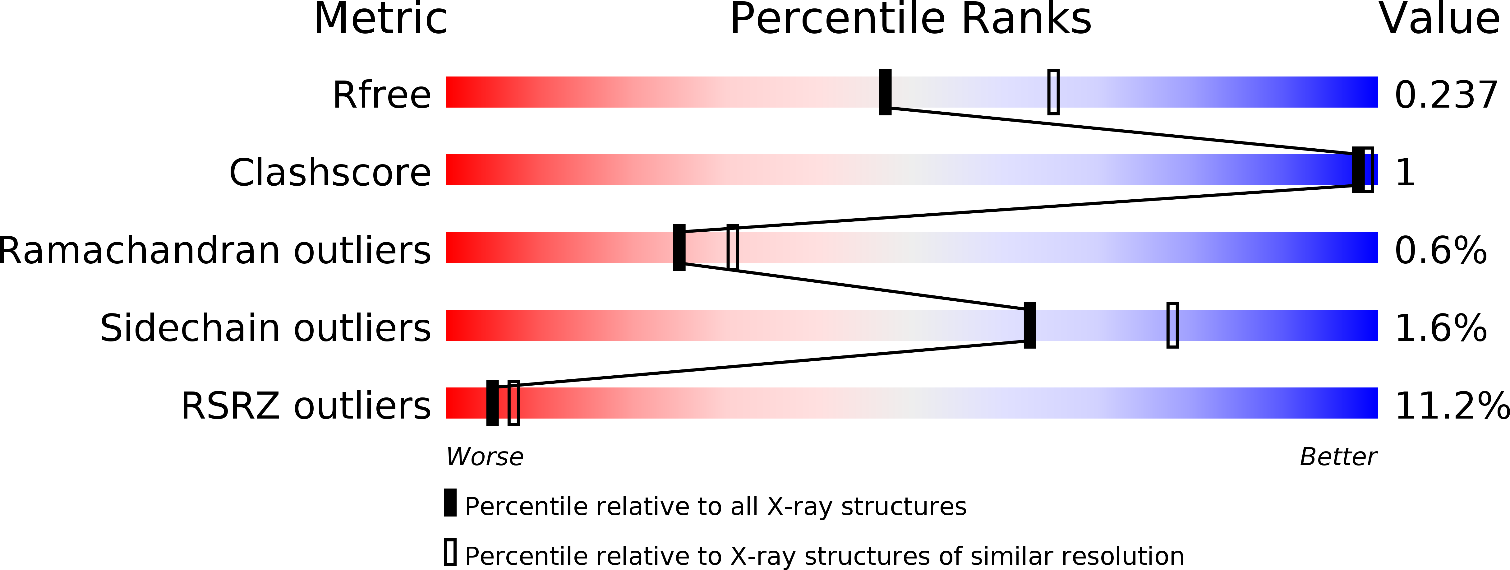5T1S validation report
