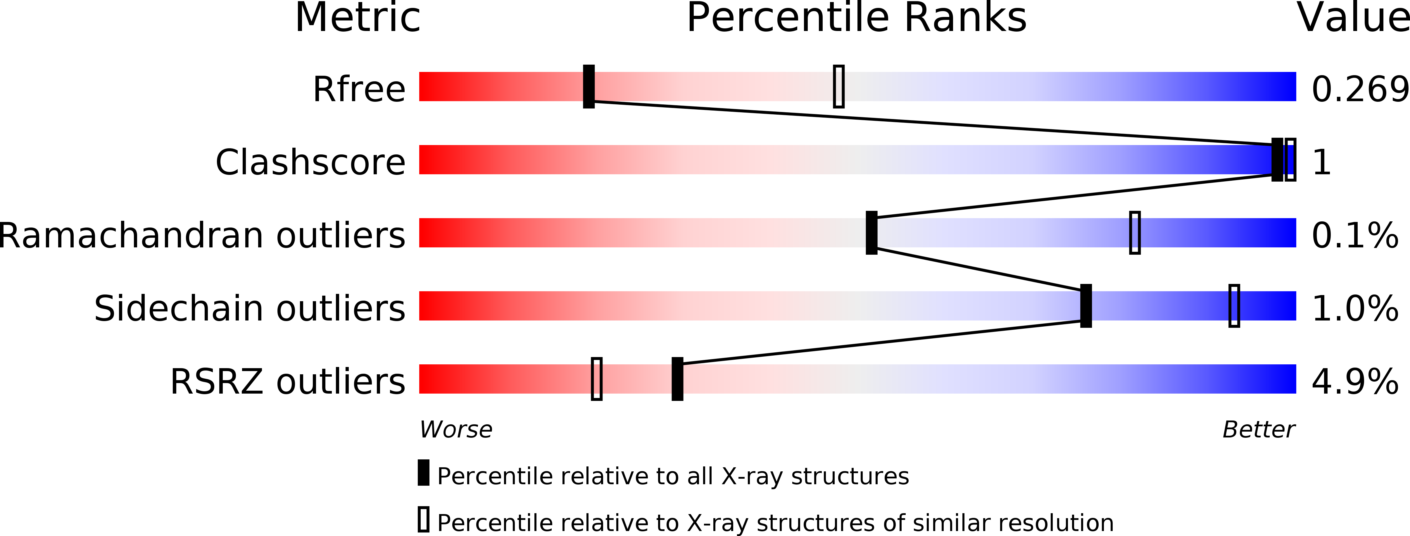 5TEB validation report