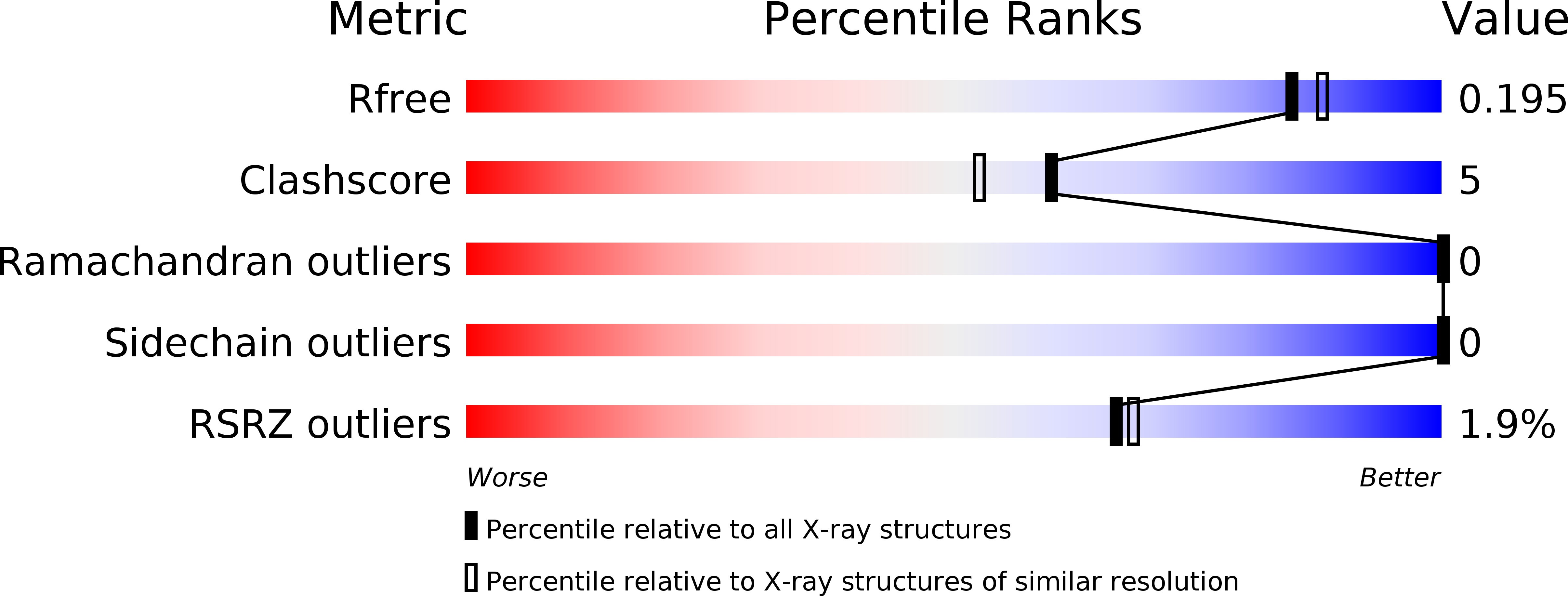 5TFA validation report
