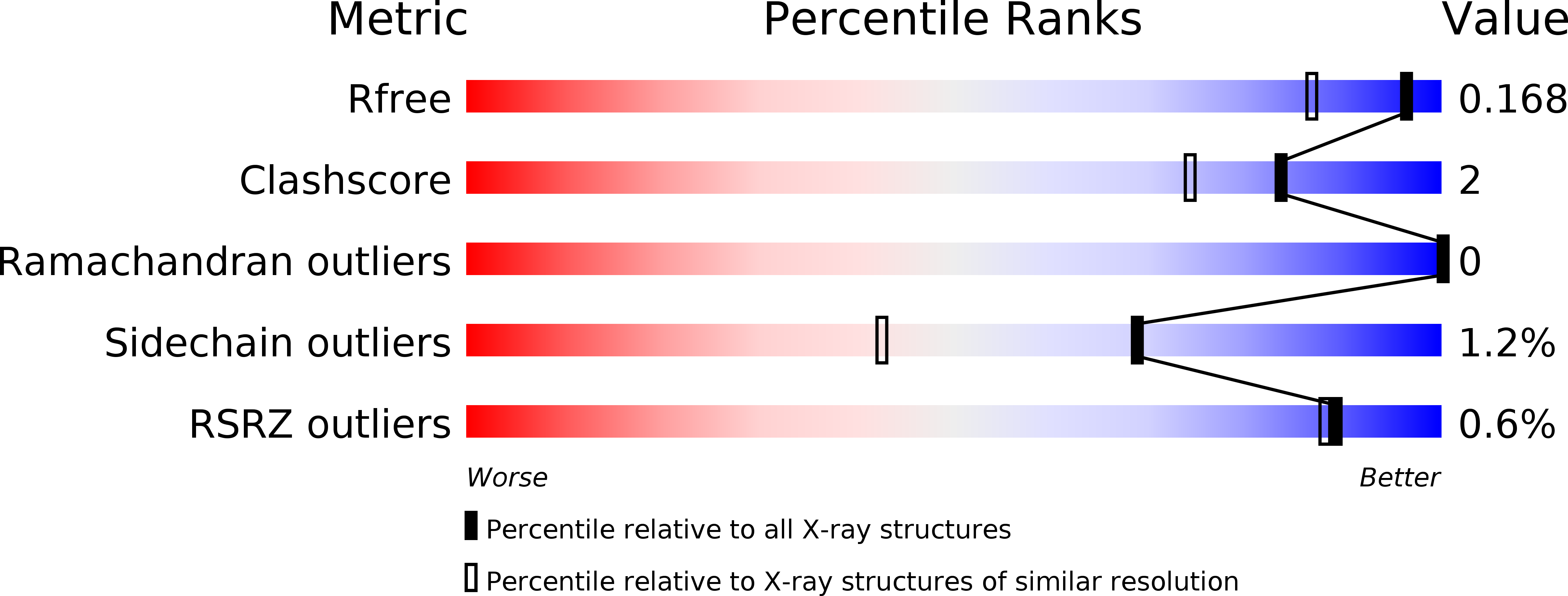 5TK2 validation report