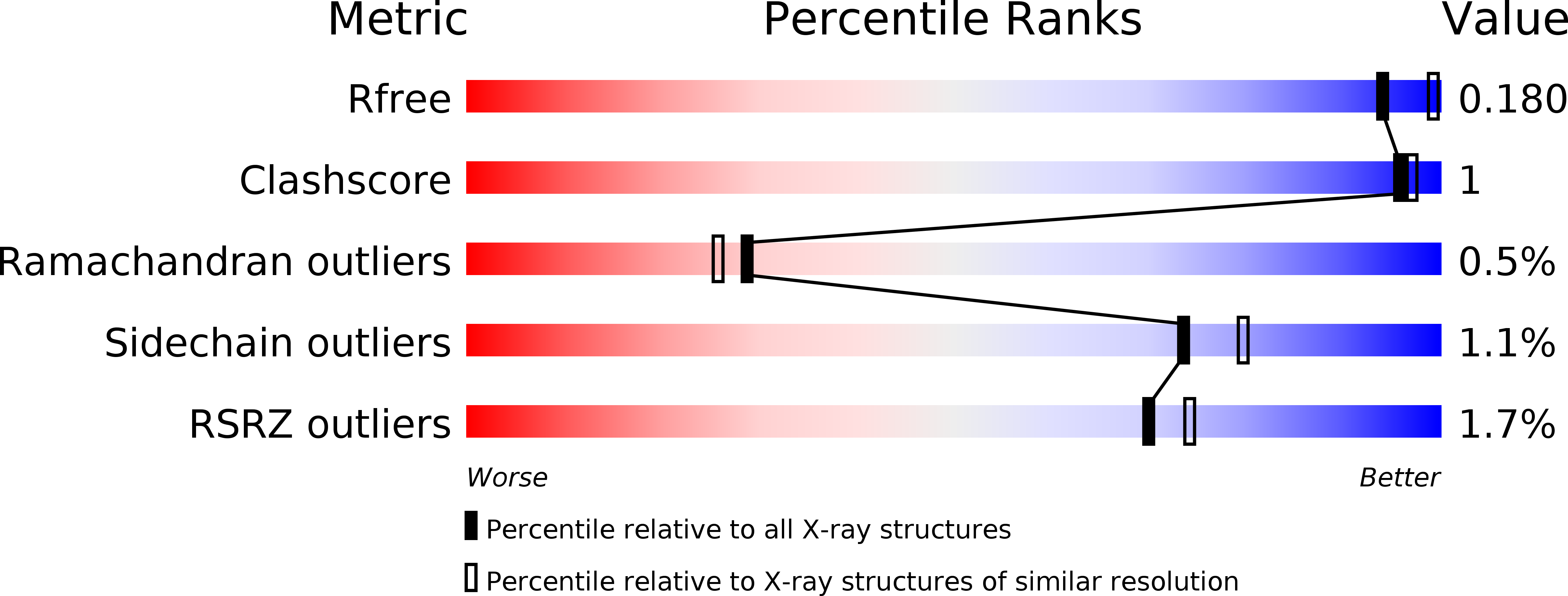 5TKF validation report