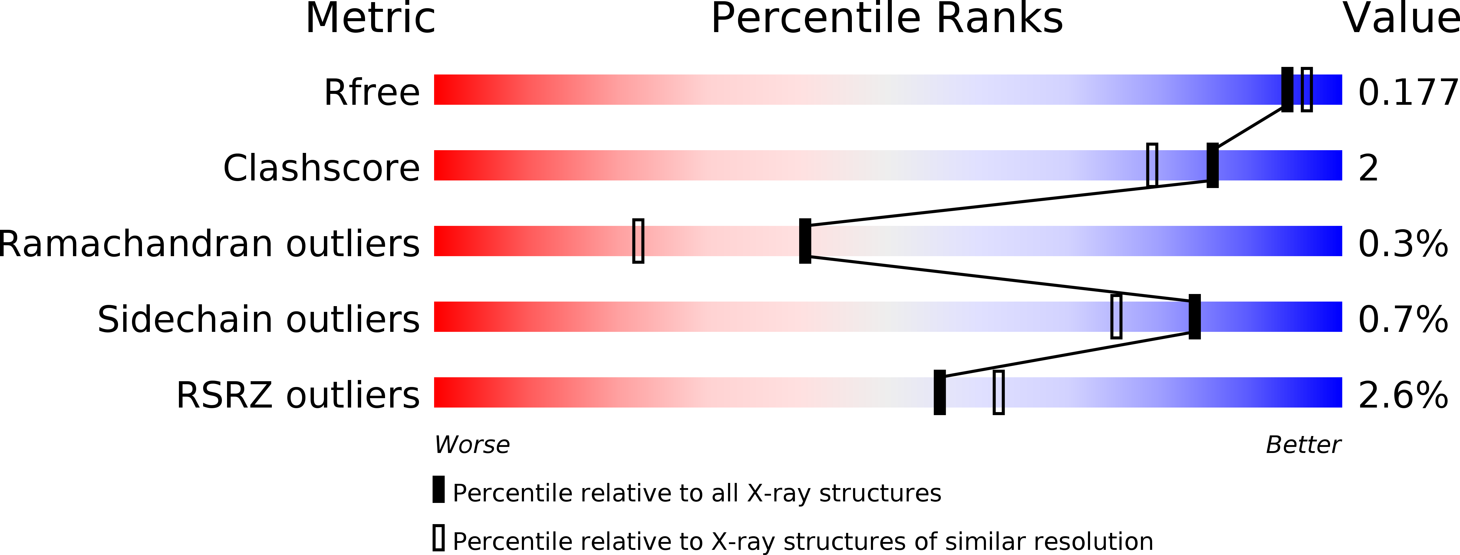 5TKL validation report