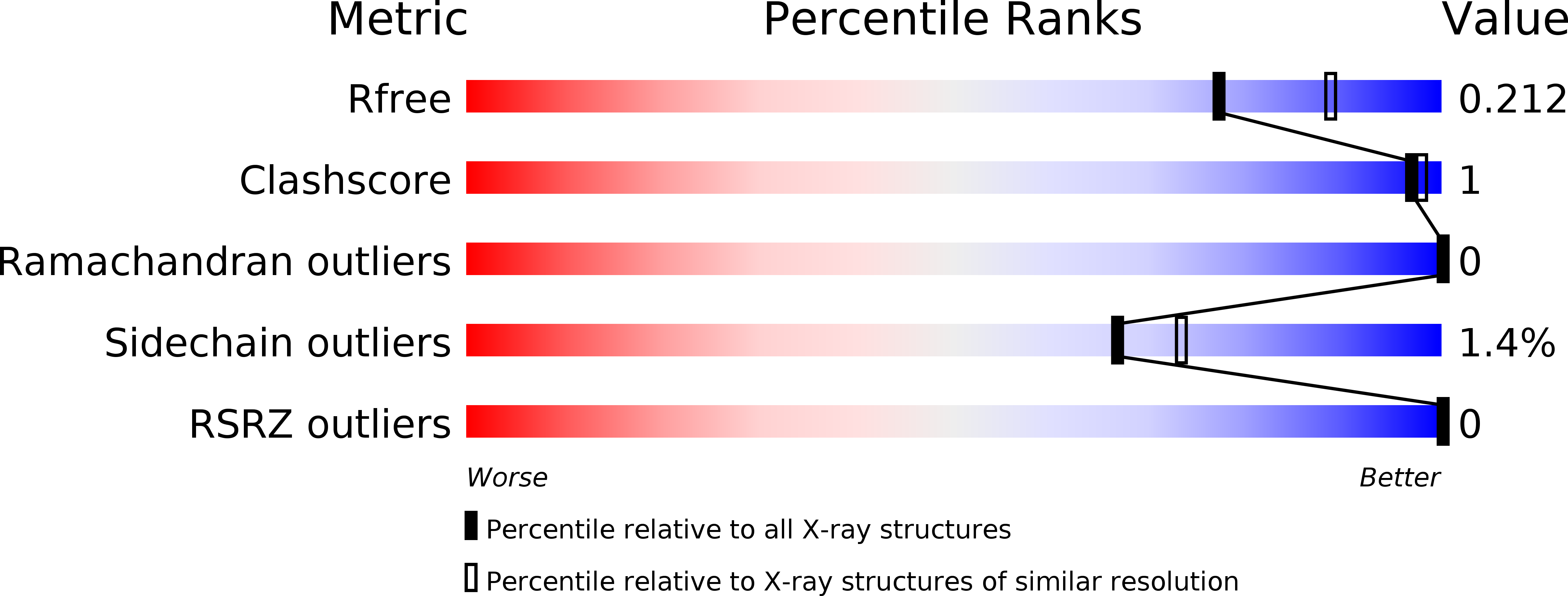 5TKP validation report