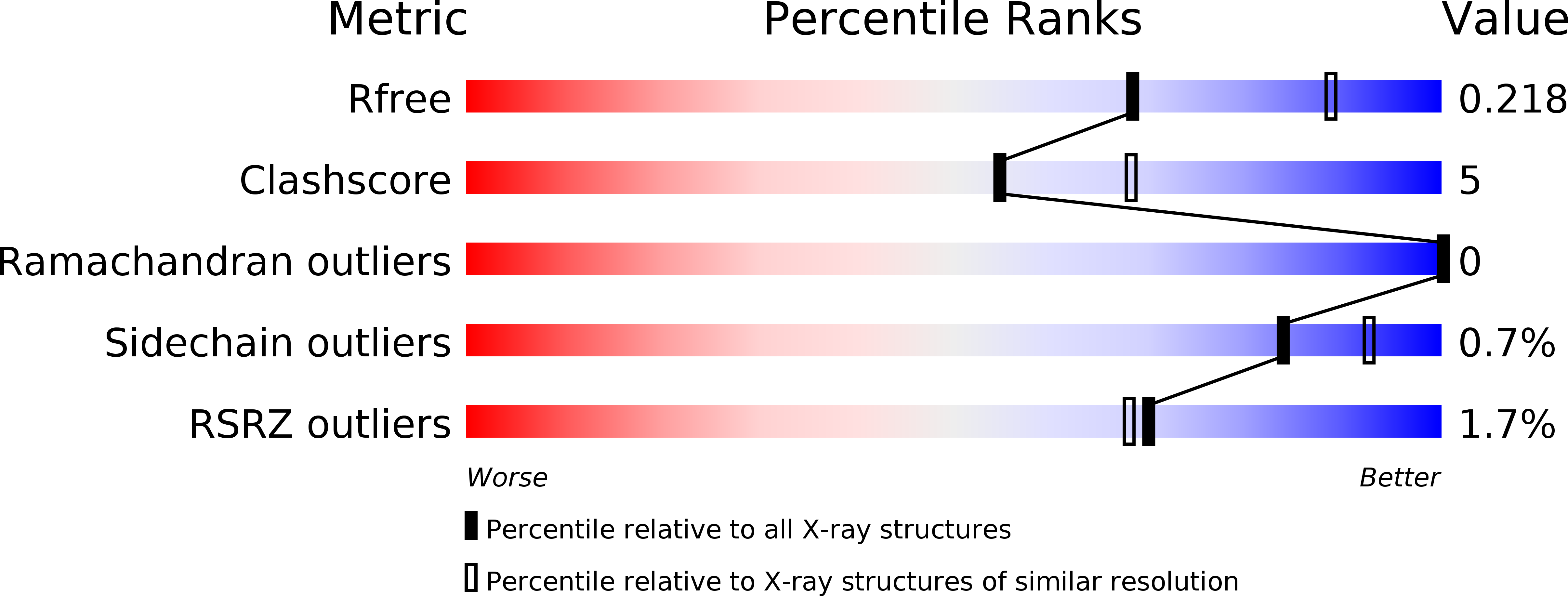 5TVK validation report