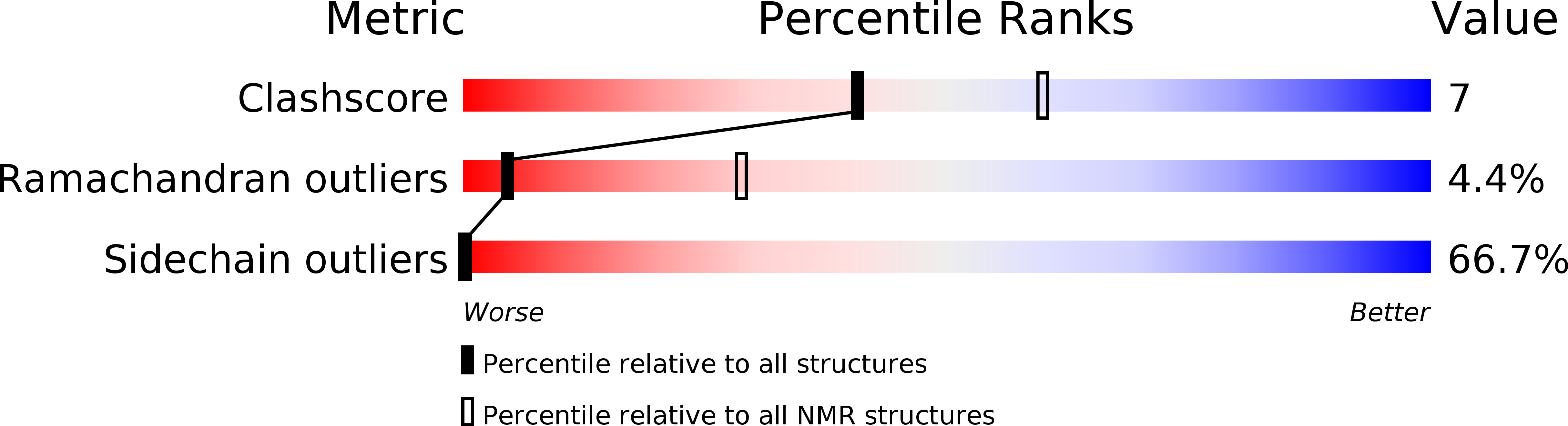 5TWW validation report