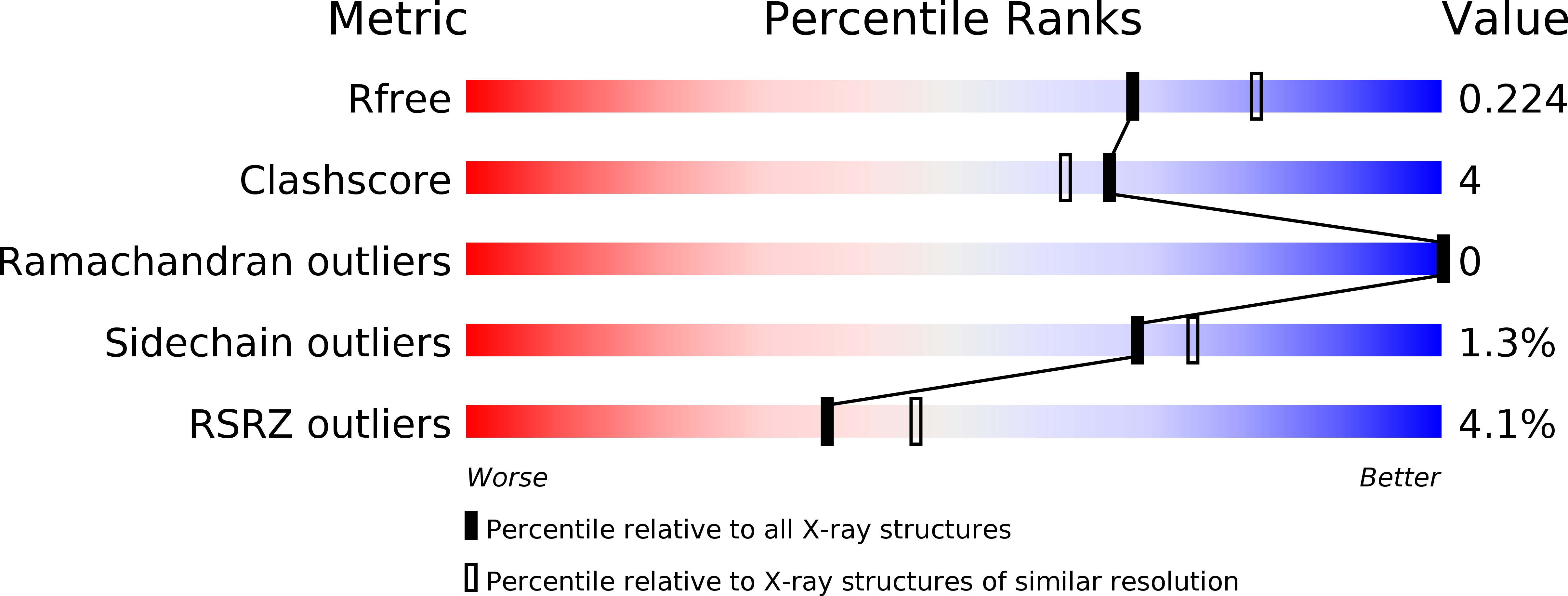 5U17 validation report