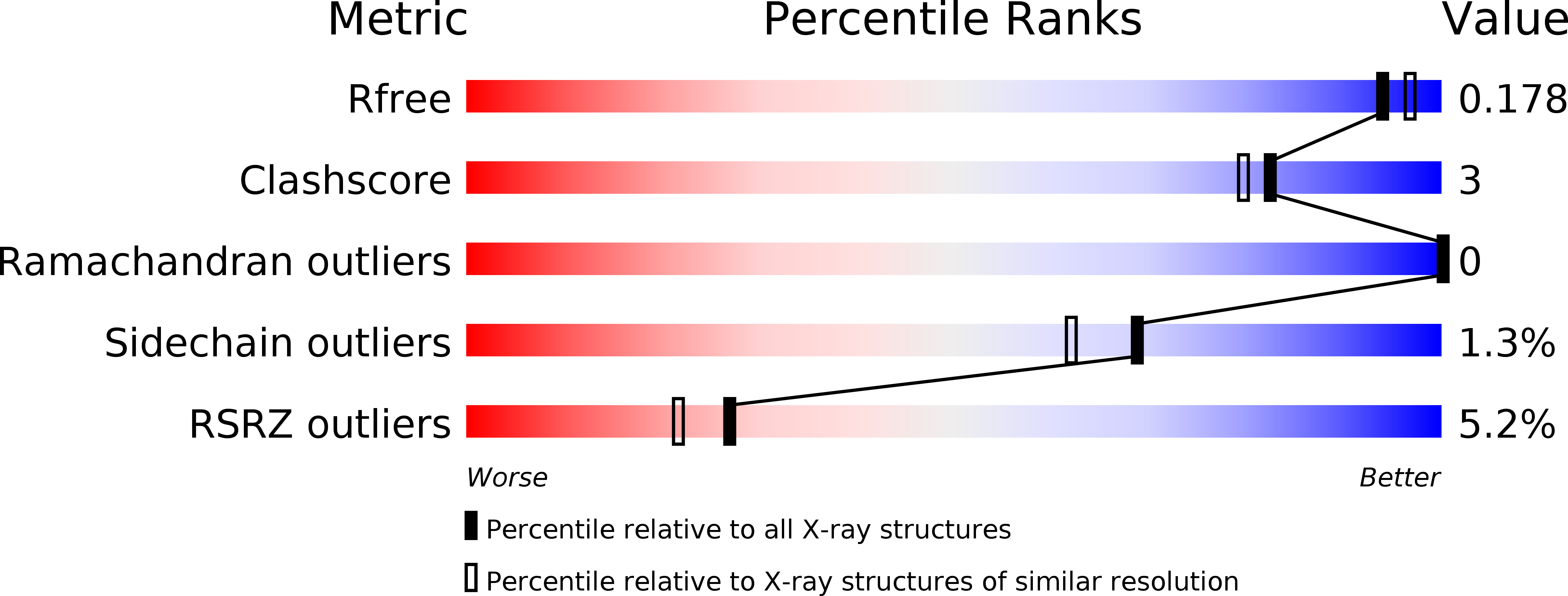 5U8W validation report