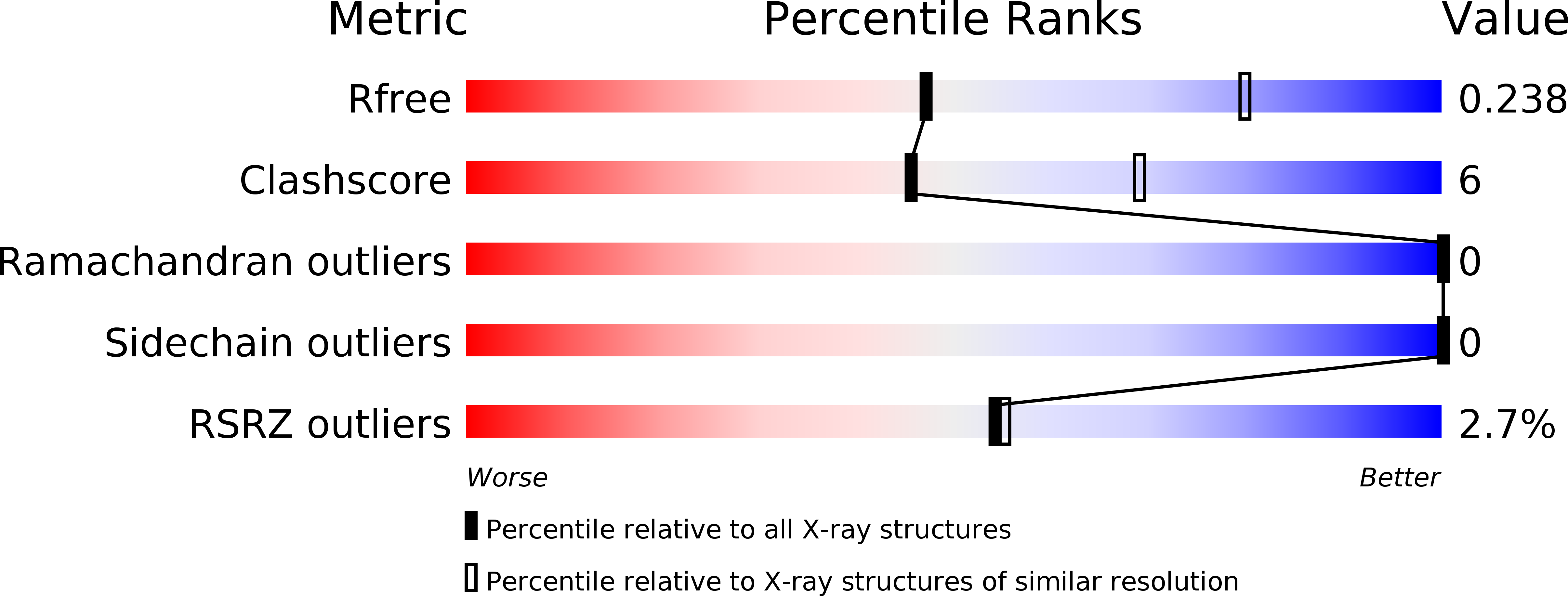 5UCI validation report