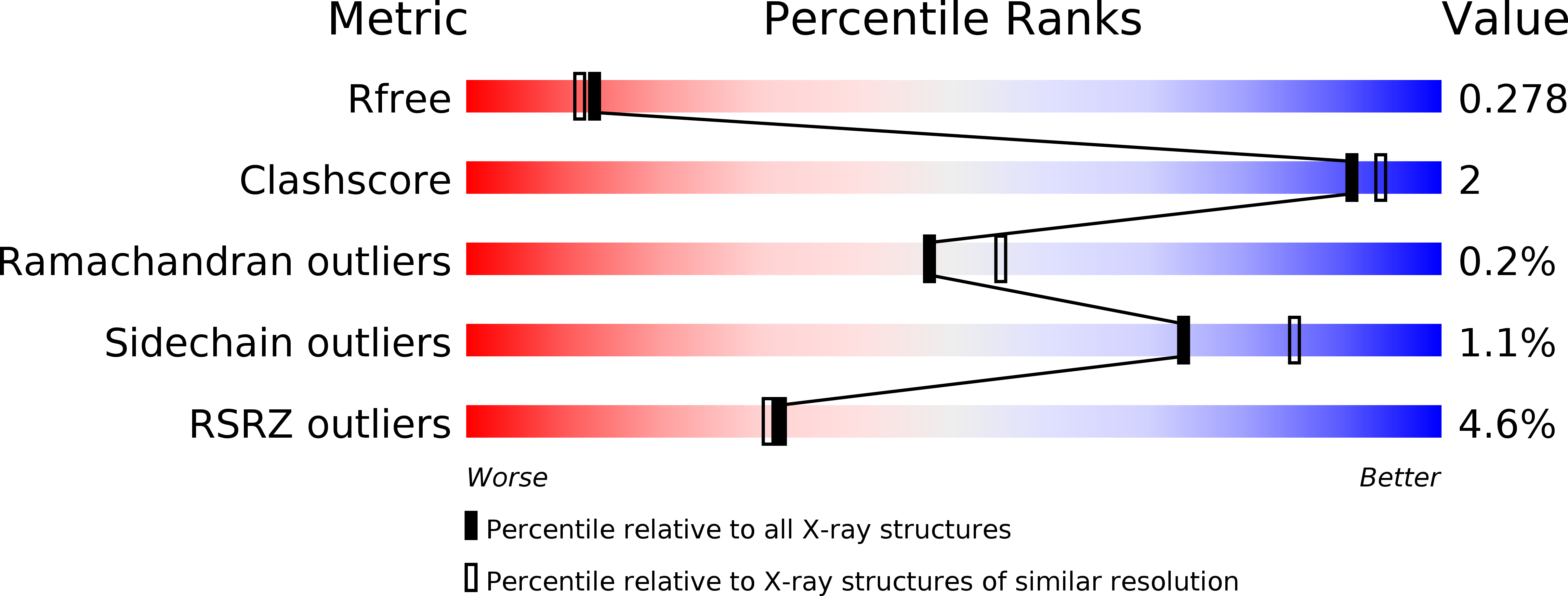 5UR1 validation report