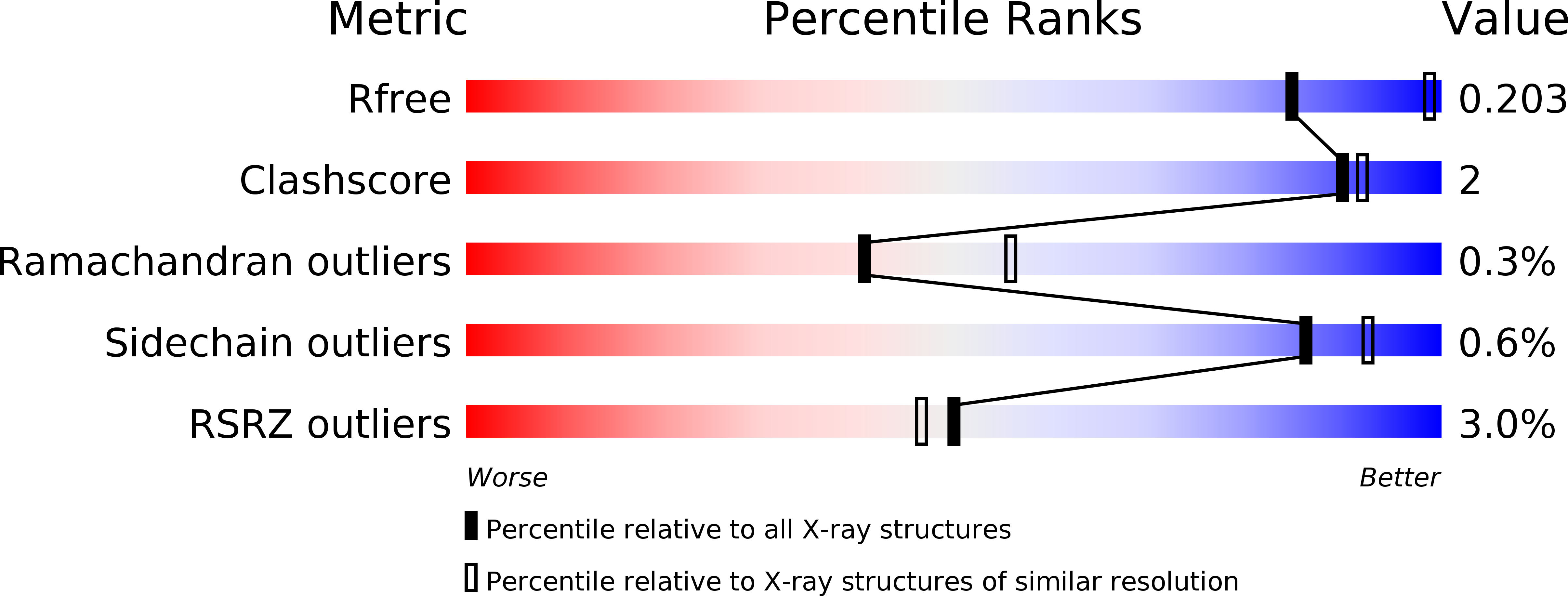 5UTU validation report