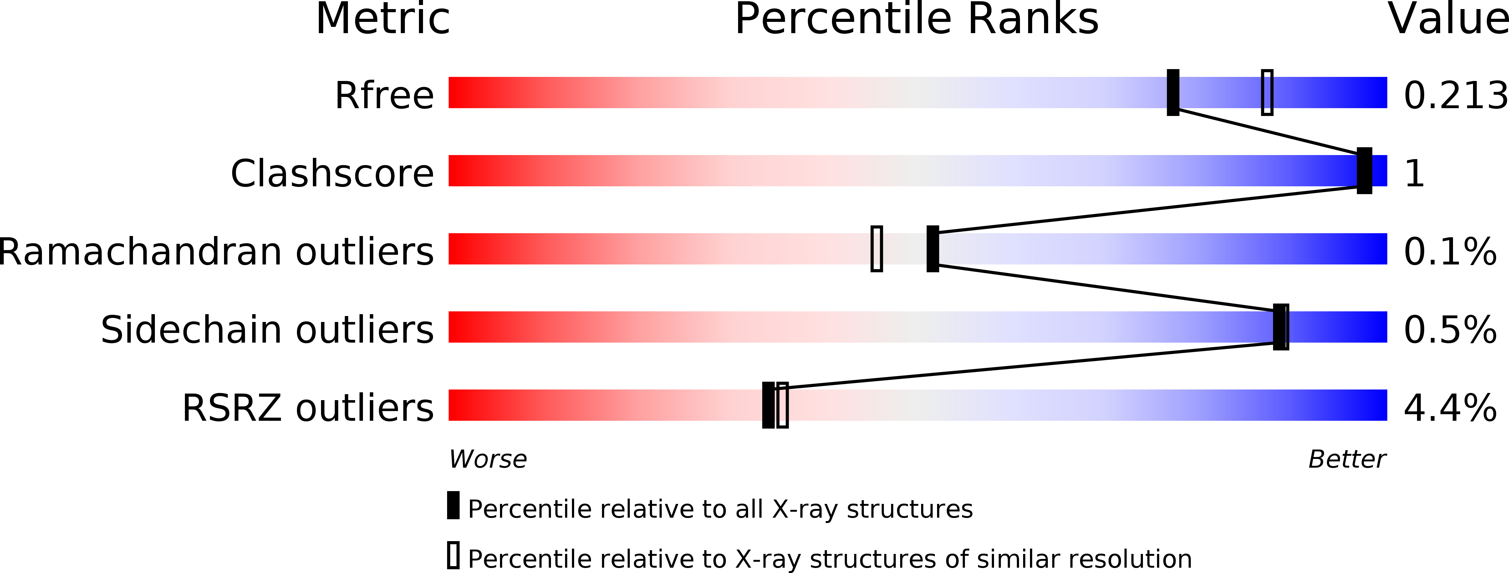 5UWP validation report