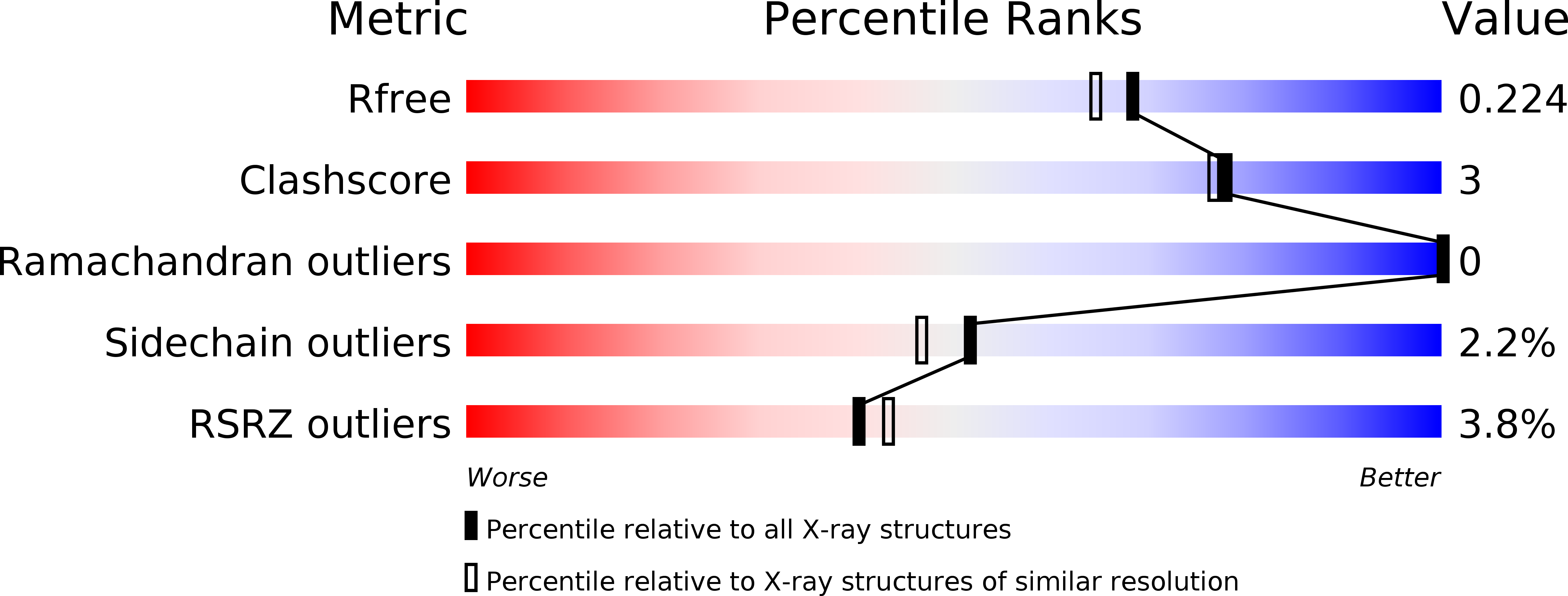5V6M validation report