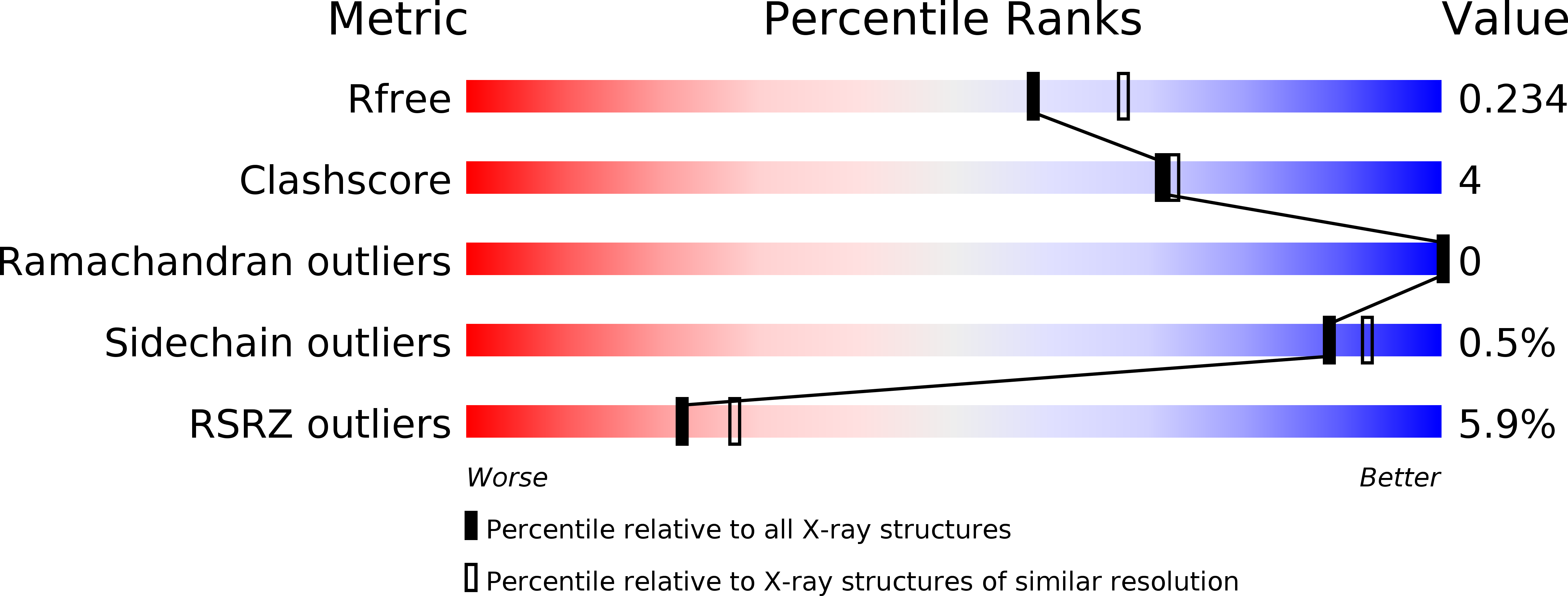 5VBC validation report