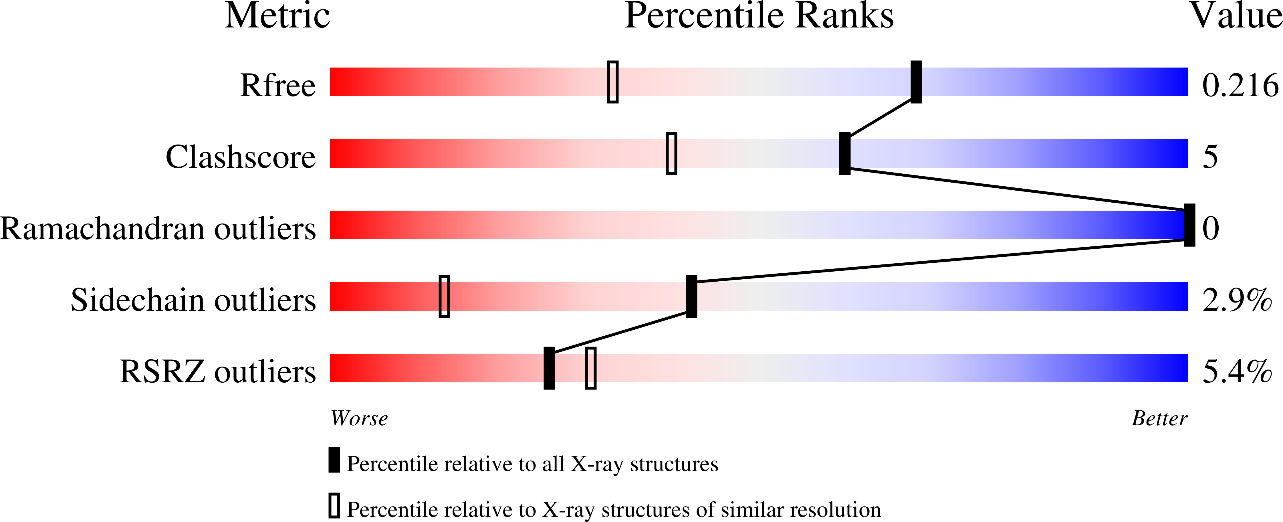 5VEH validation report