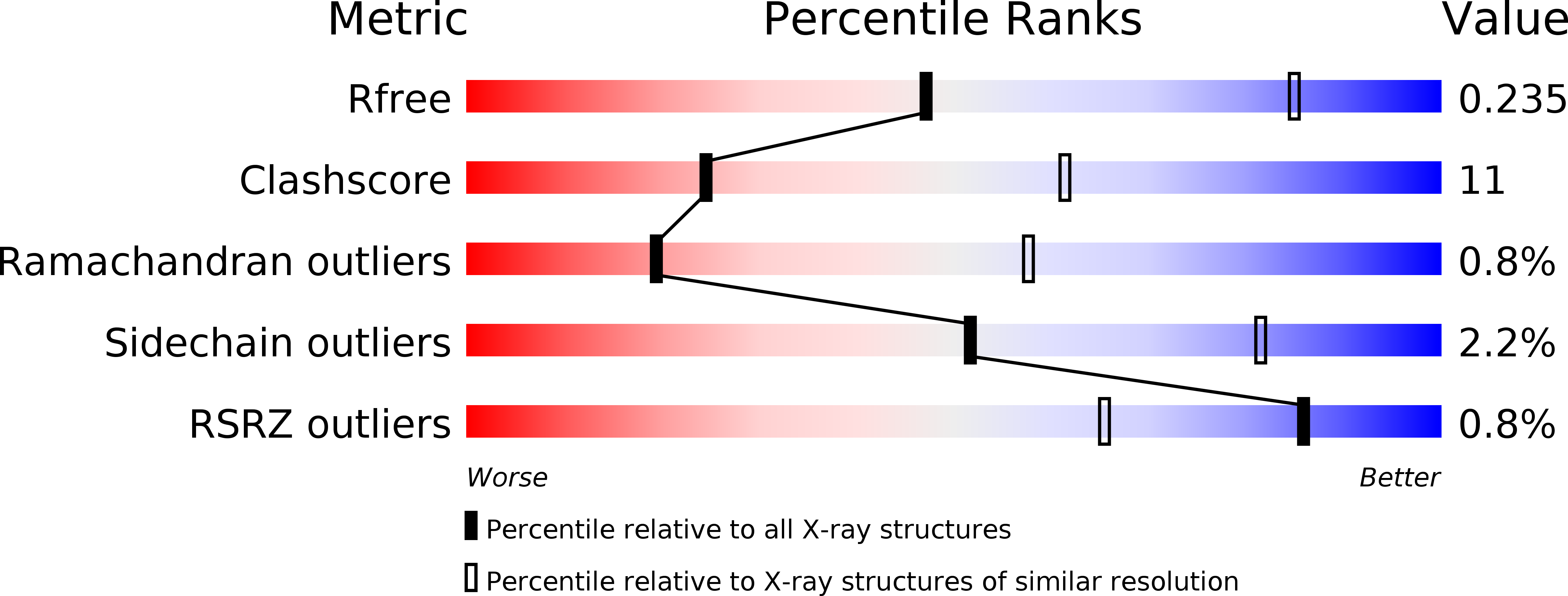 5VJ1 validation report