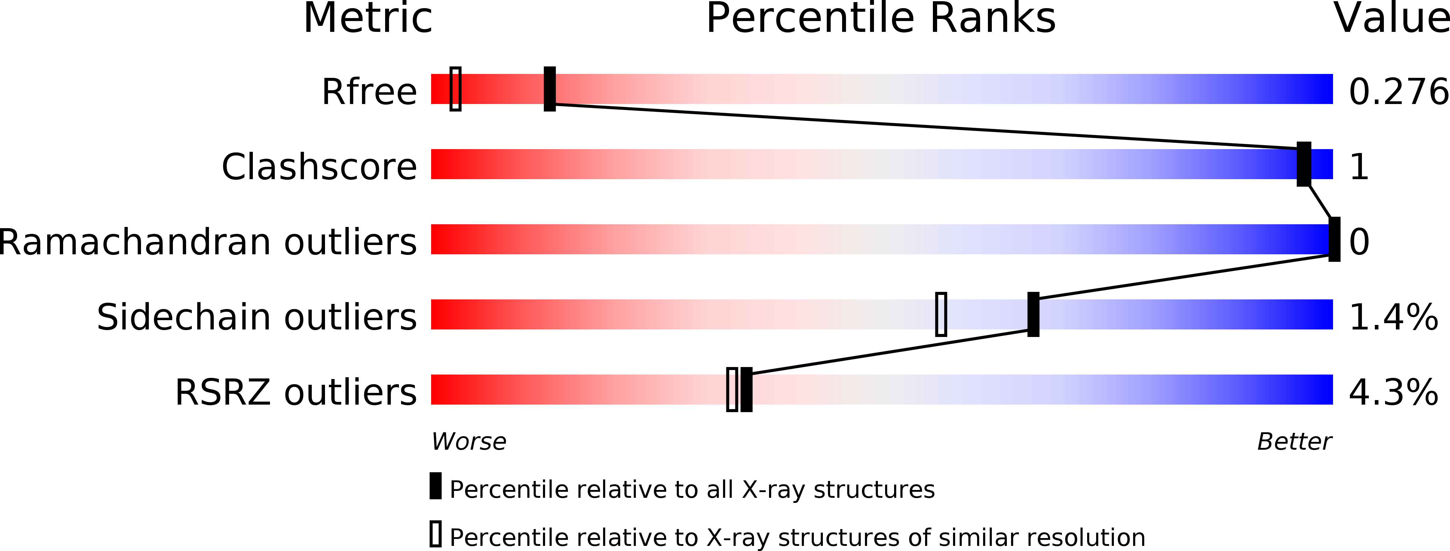 5VJN validation report