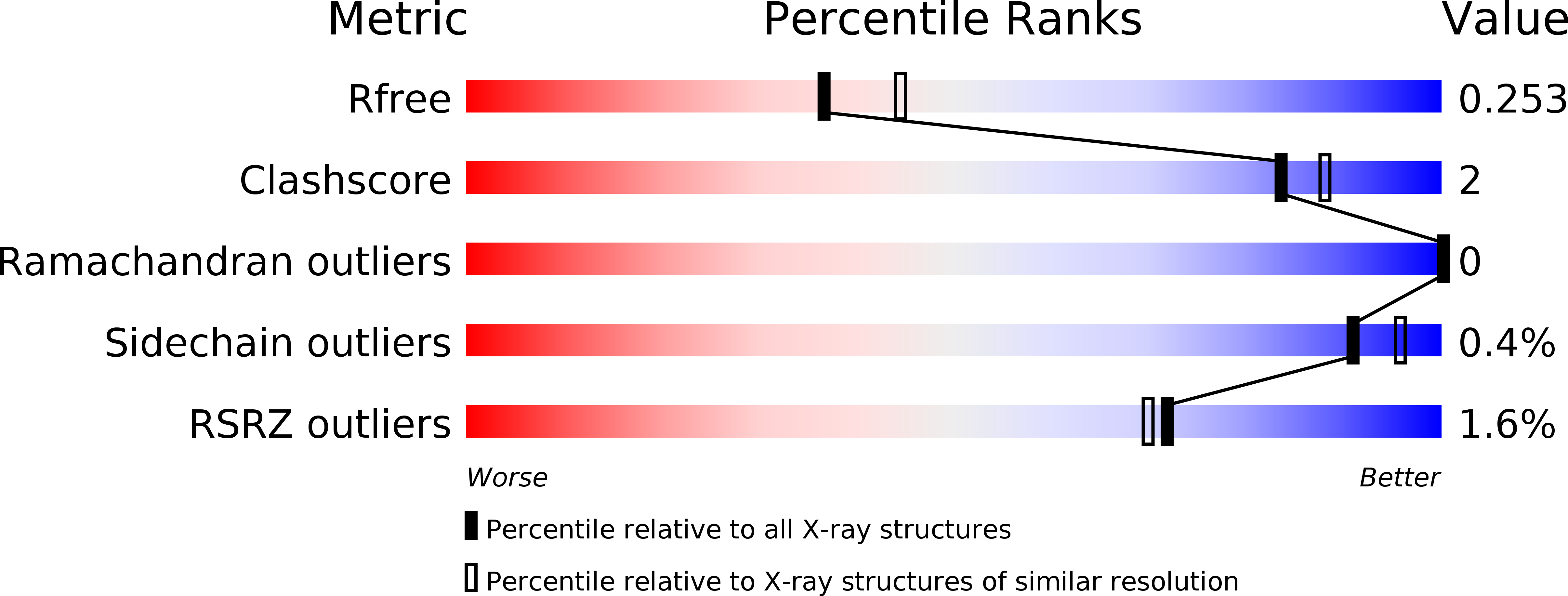 5VKM validation report