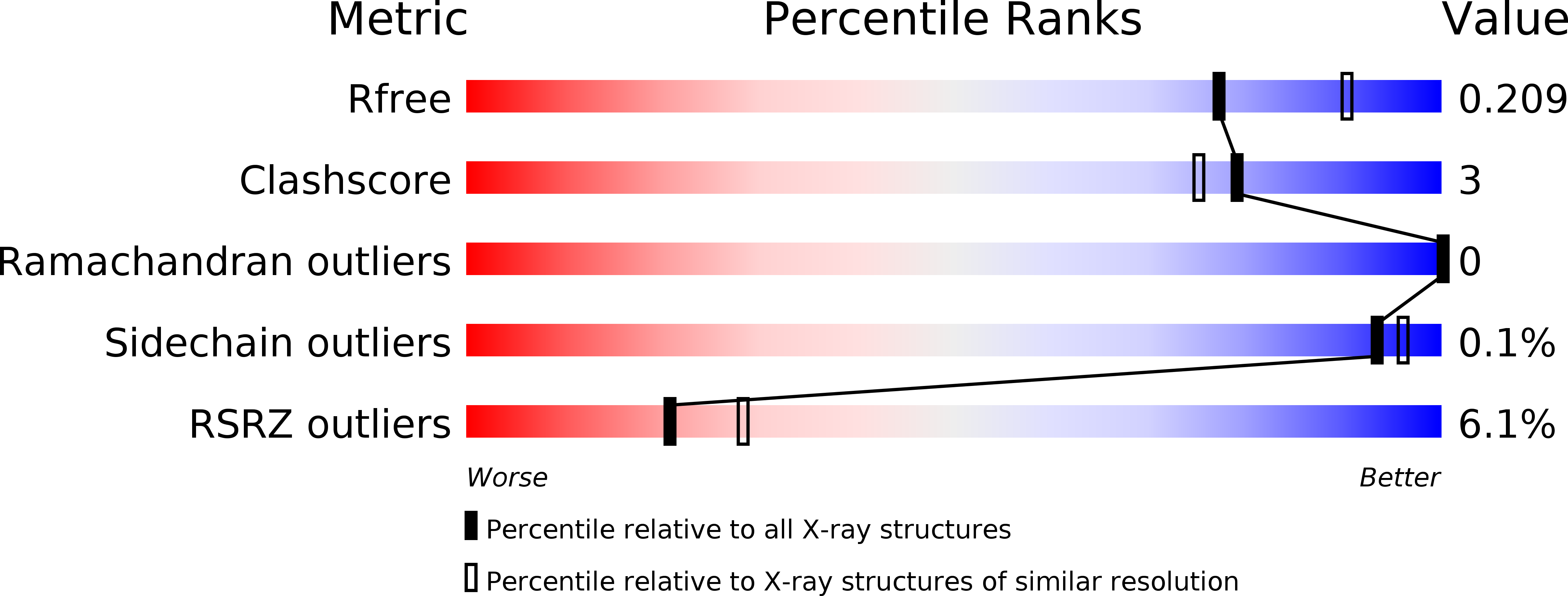 5VMC validation report
