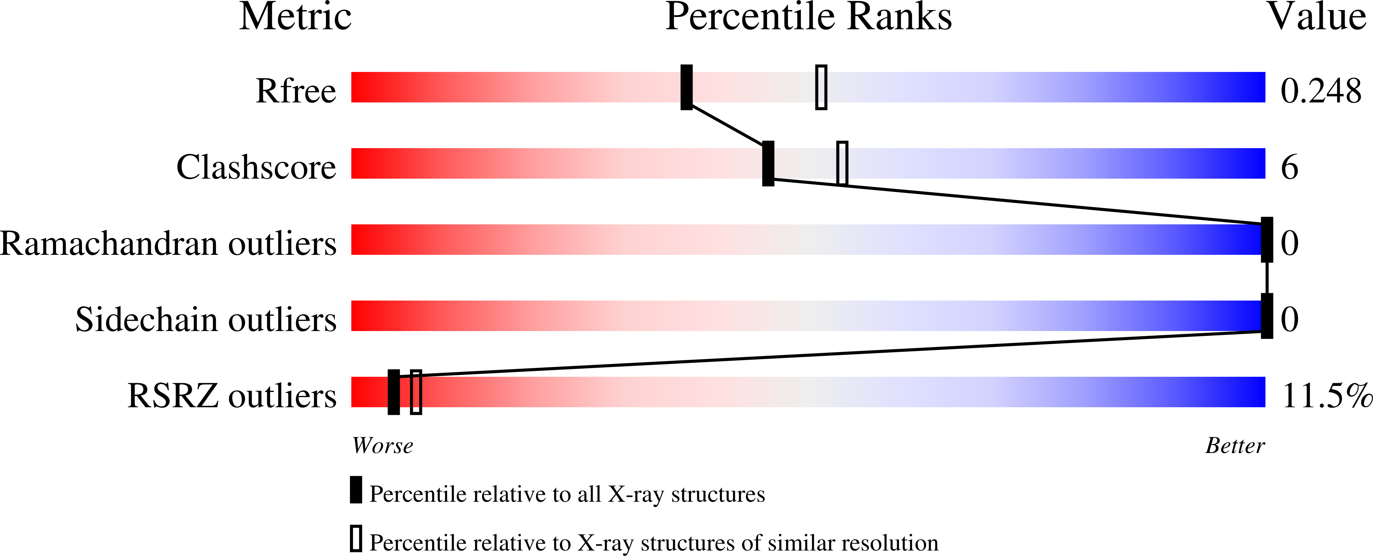 5VMV validation report