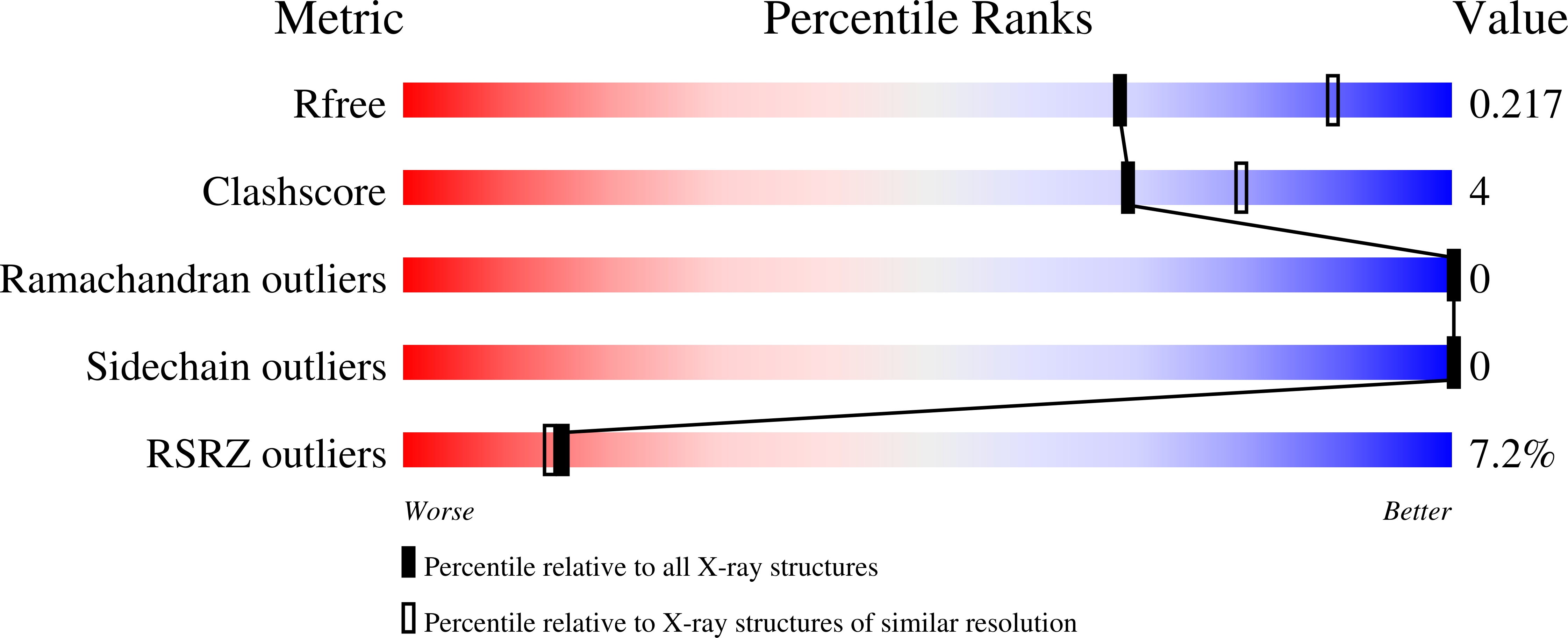 5VMW validation report