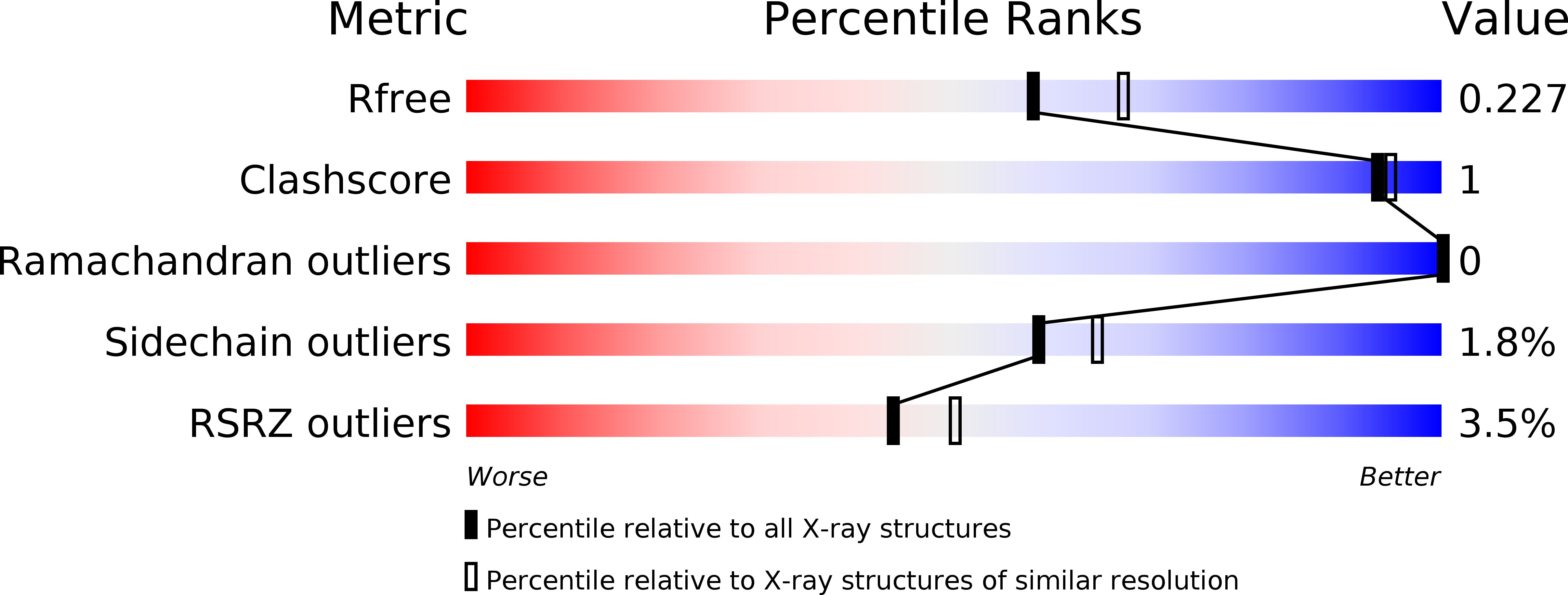 5VNA validation report